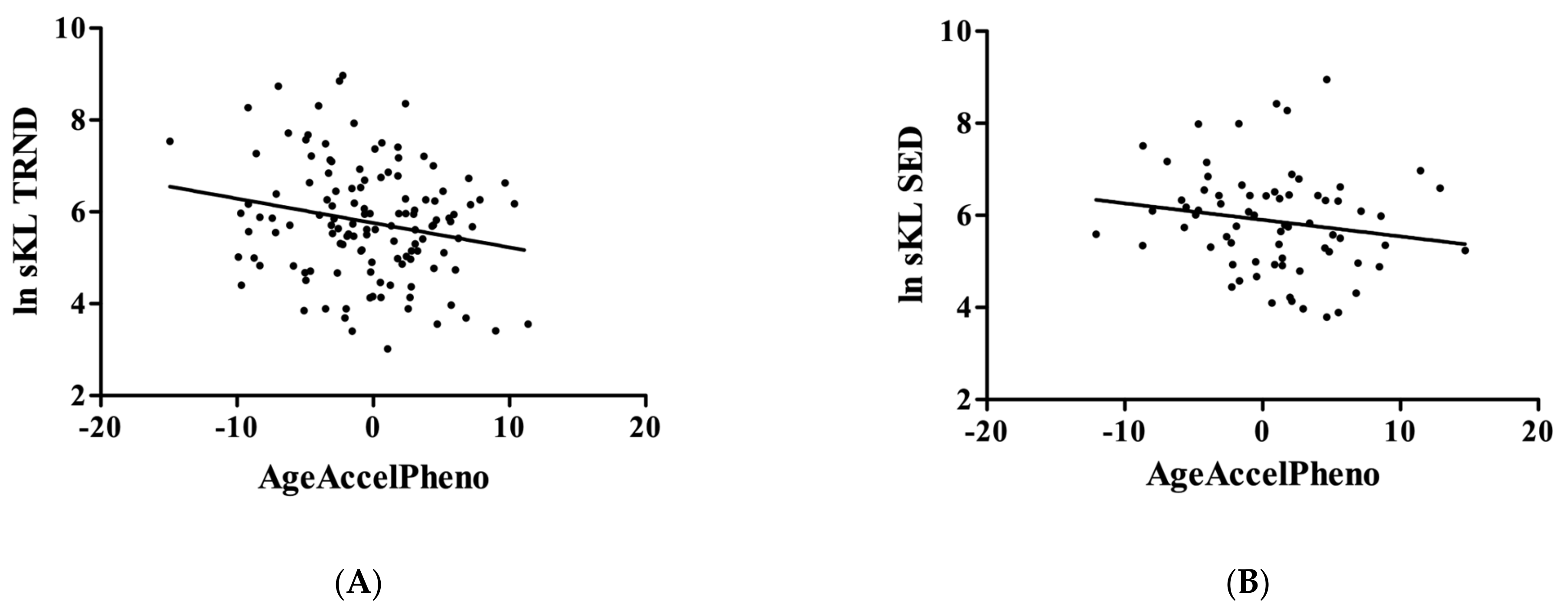 Genes 14 00525 g004a Genes 14 00525 g004a
