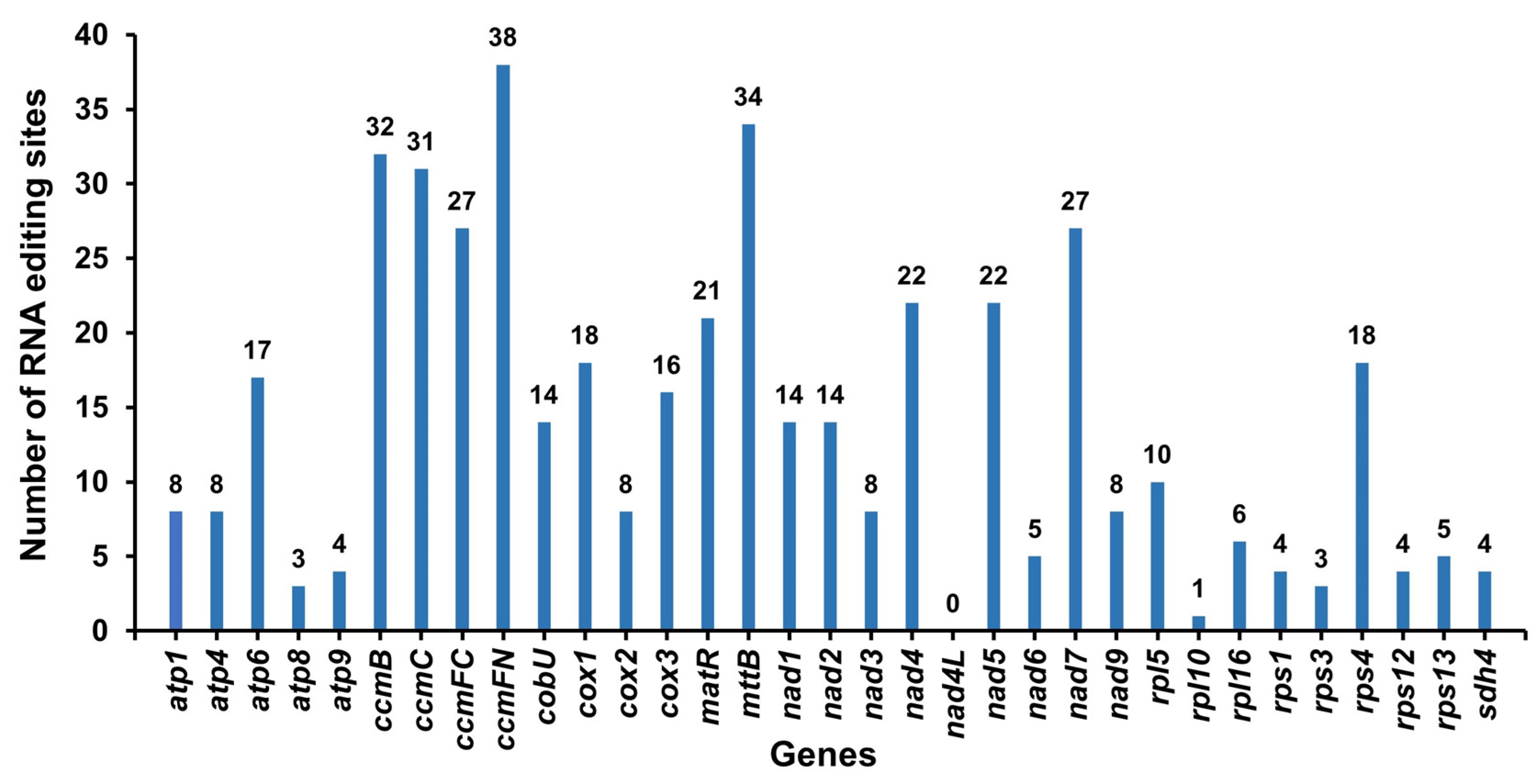 Genes 14 00526 g006 Genes 14 00526 g006