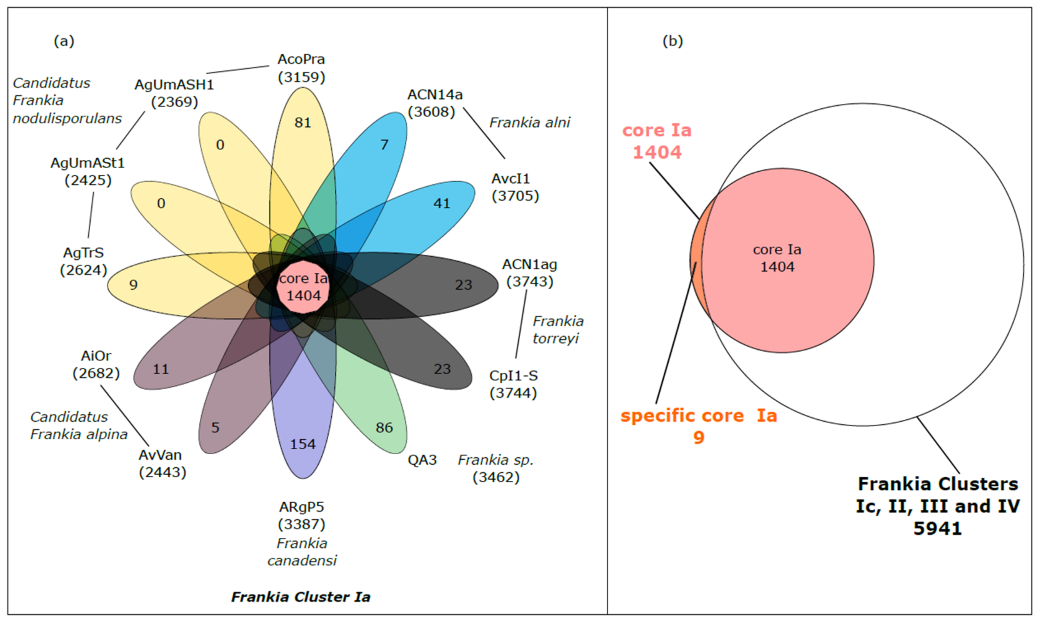 Genes 14 00530 g001 Genes 14 00530 g001