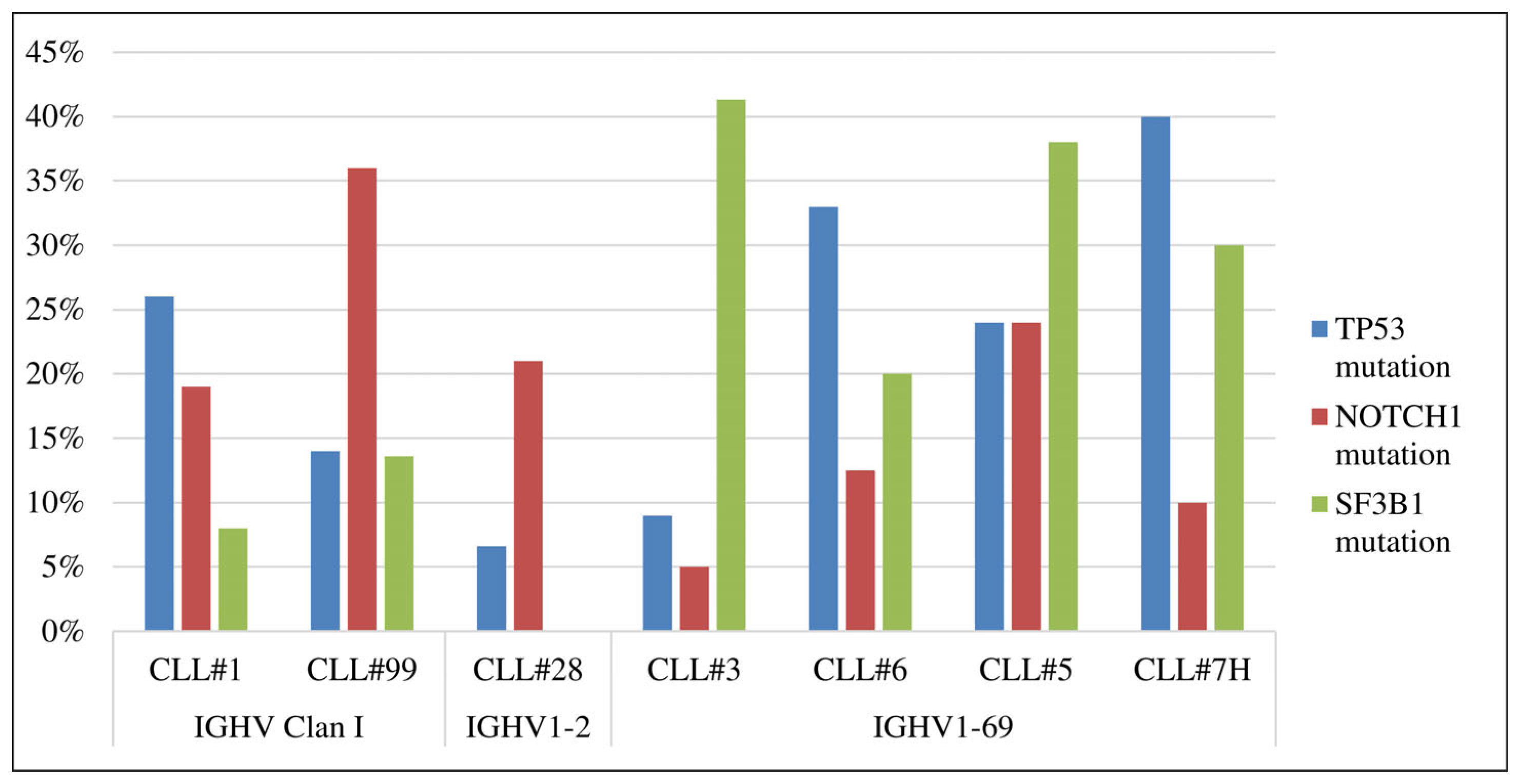 Genes 14 00532 g001 Genes 14 00532 g001
