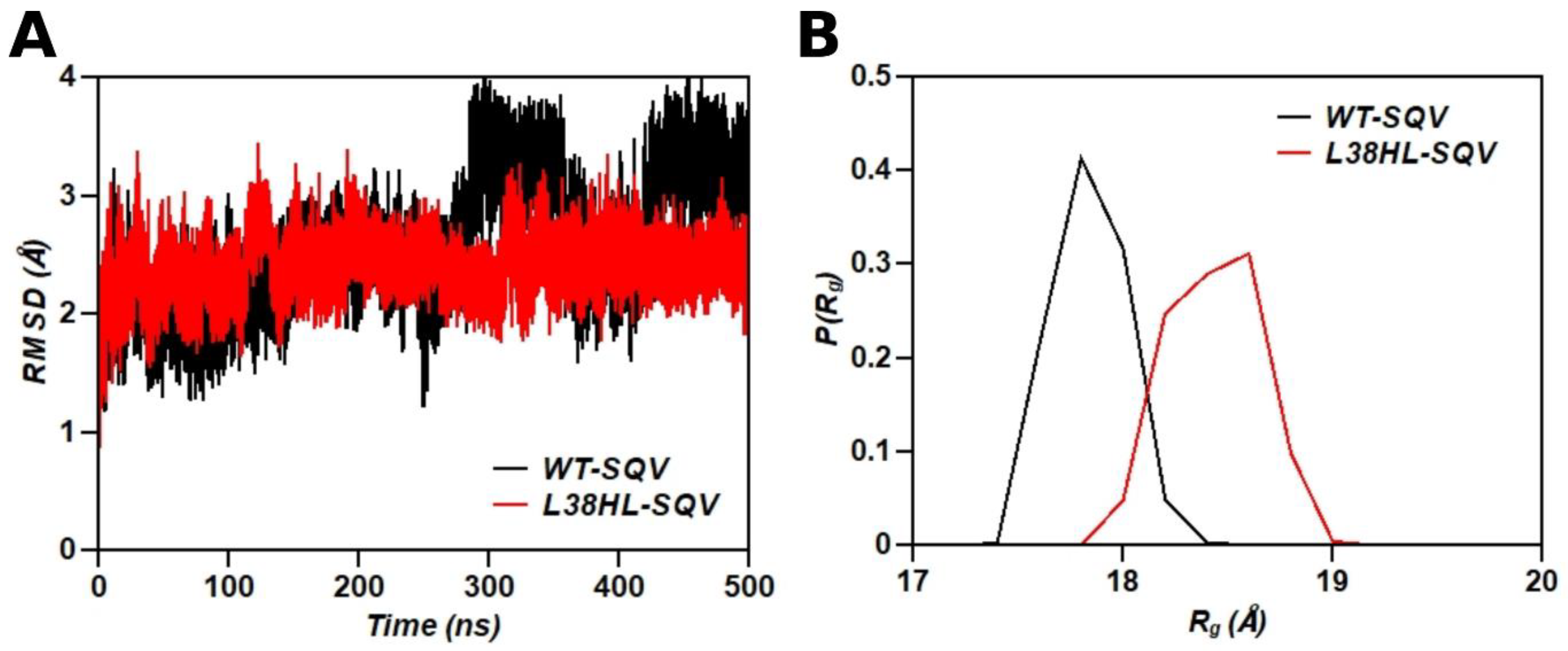 Genes 14 00533 g002 Genes 14 00533 g002