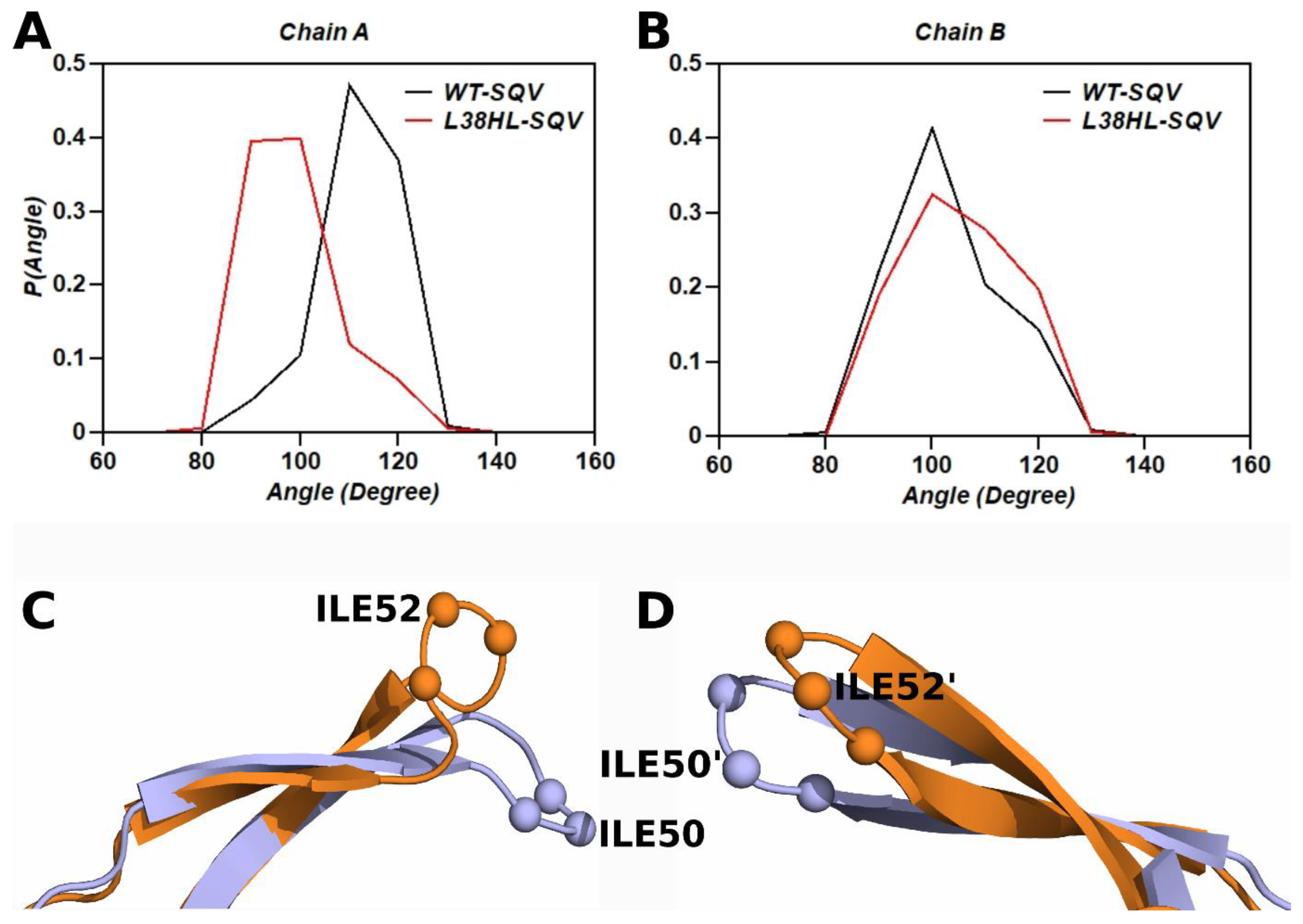 Genes 14 00533 g005 Genes 14 00533 g005