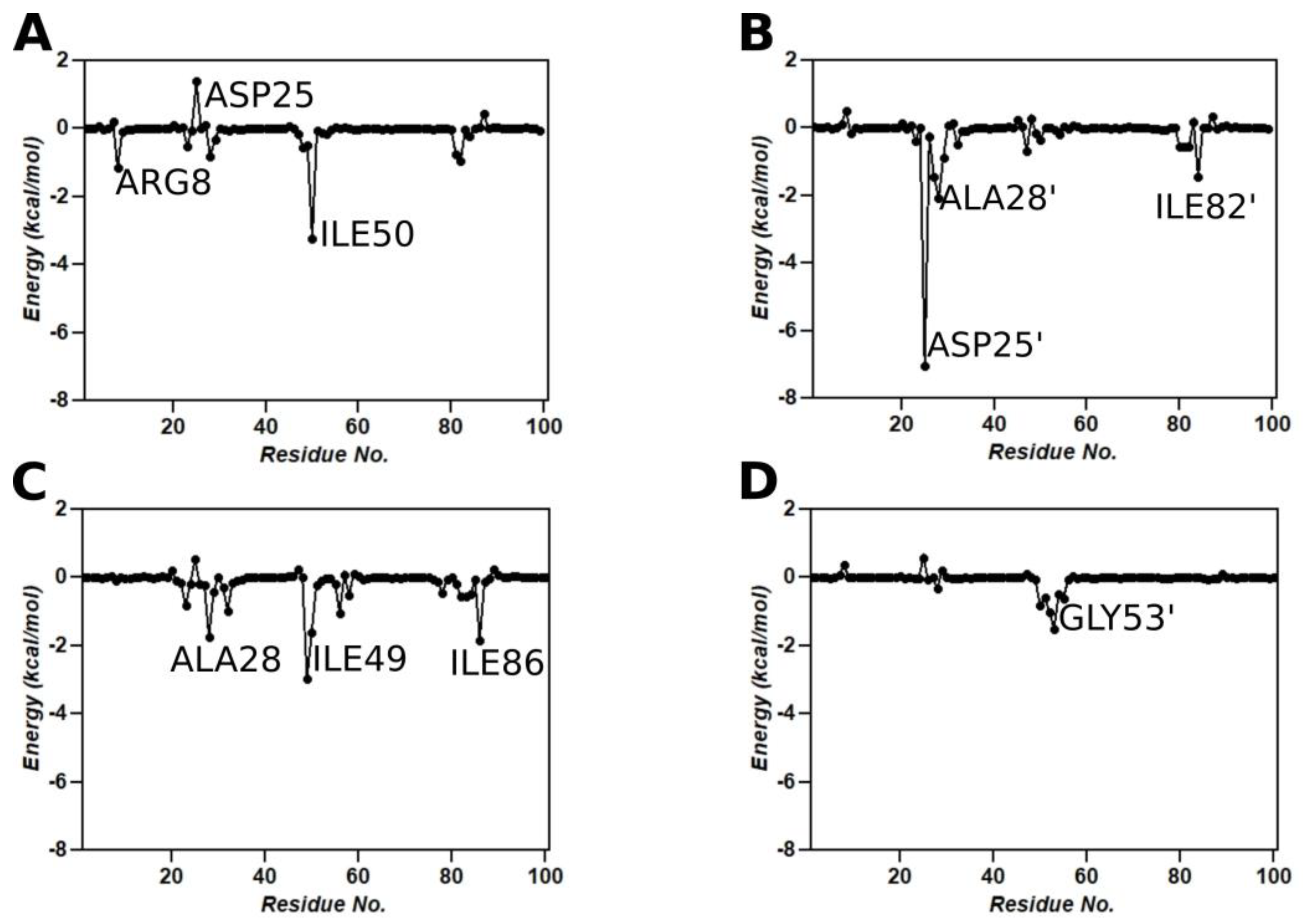 Genes 14 00533 g007 Genes 14 00533 g007