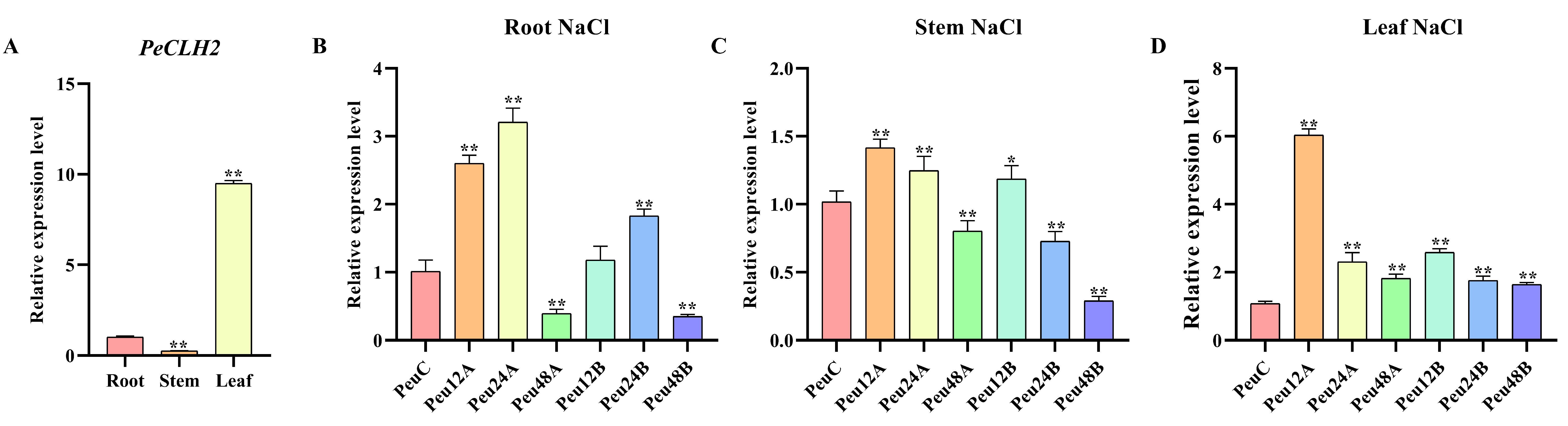Genes 14 00538 g002 Genes 14 00538 g002