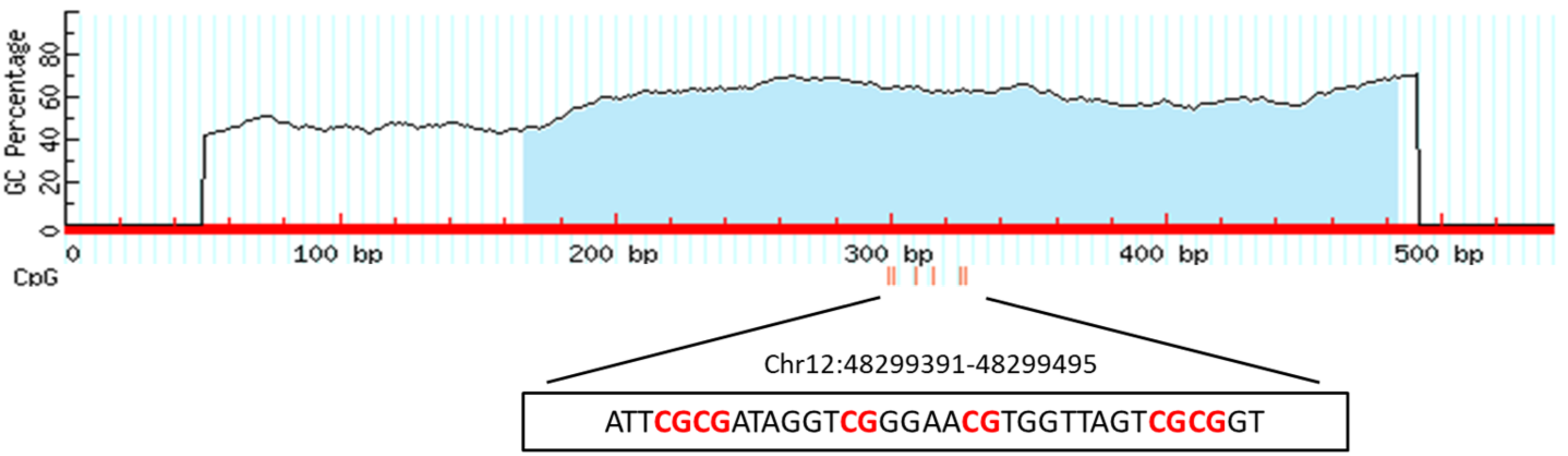 Genes 14 00542 g004 Genes 14 00542 g004