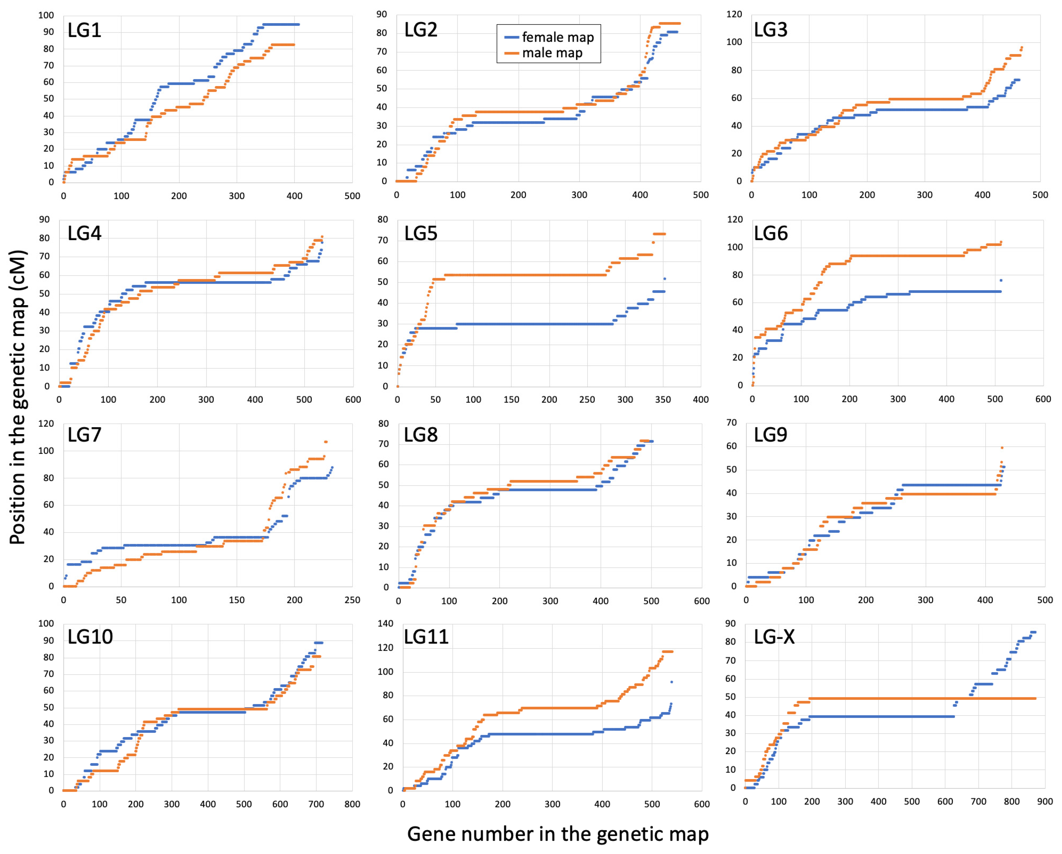 Genes 14 00543 g002 Genes 14 00543 g002