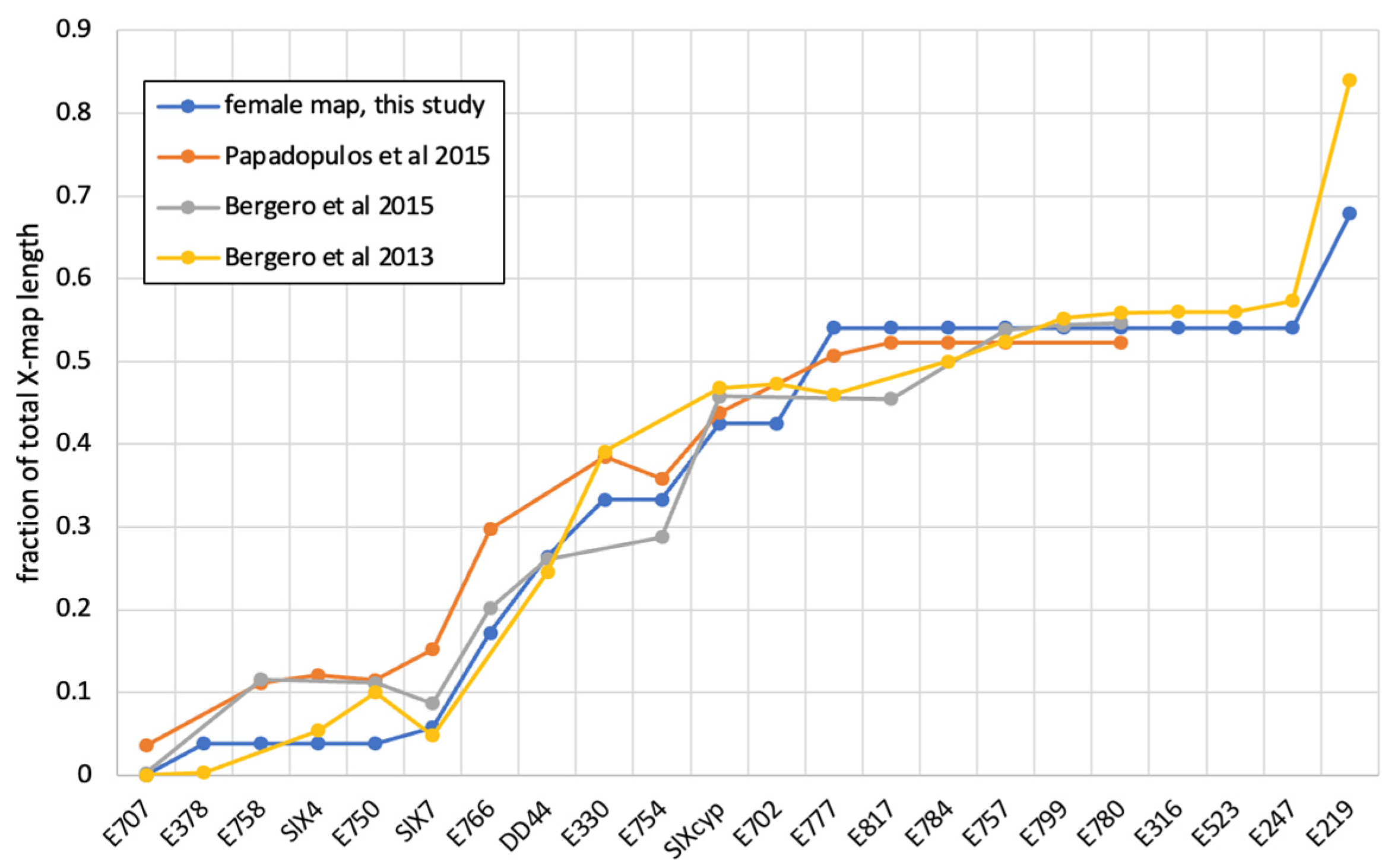 Genes 14 00543 g003 Genes 14 00543 g003