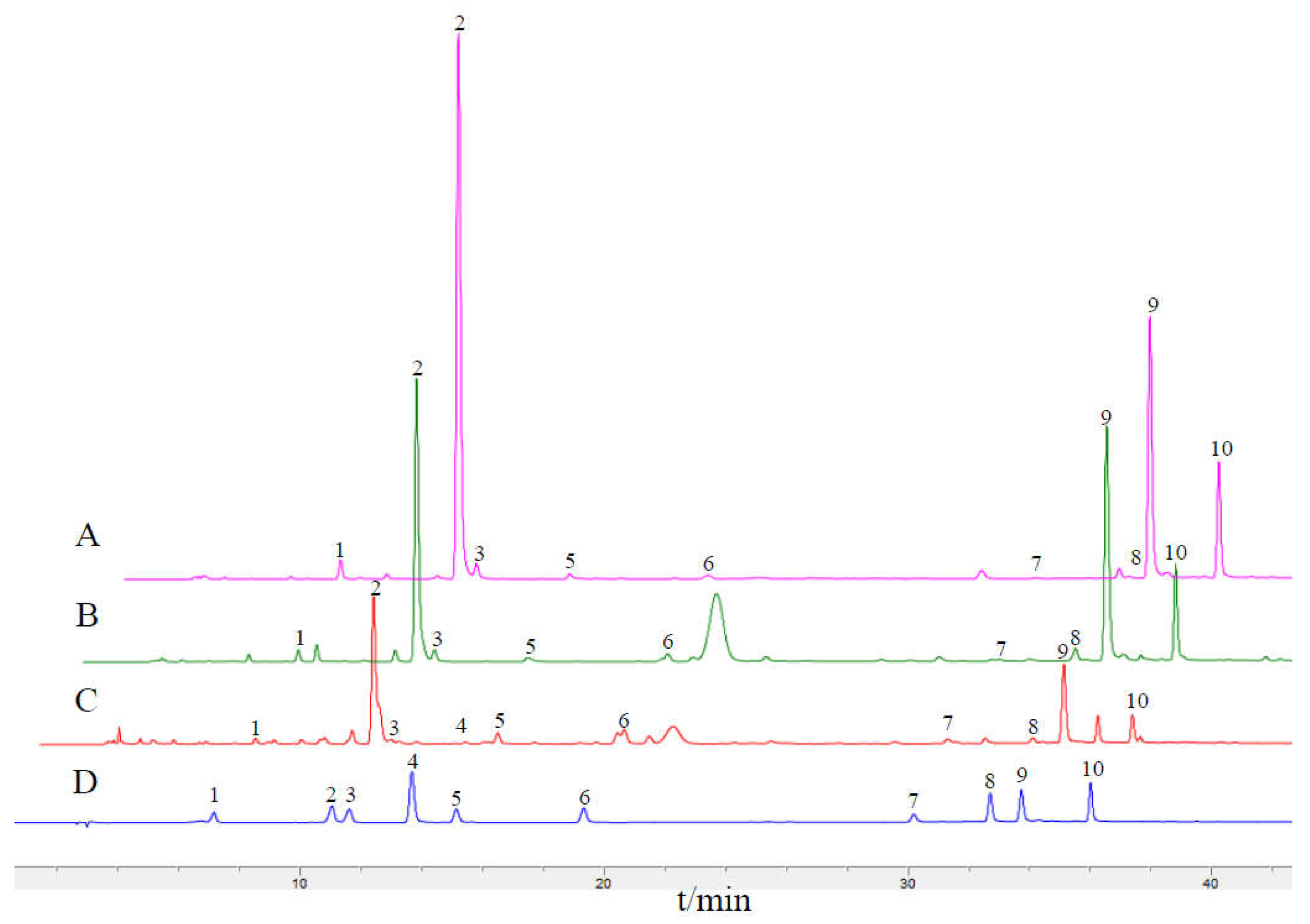 Genes 14 00548 g008 Genes 14 00548 g008