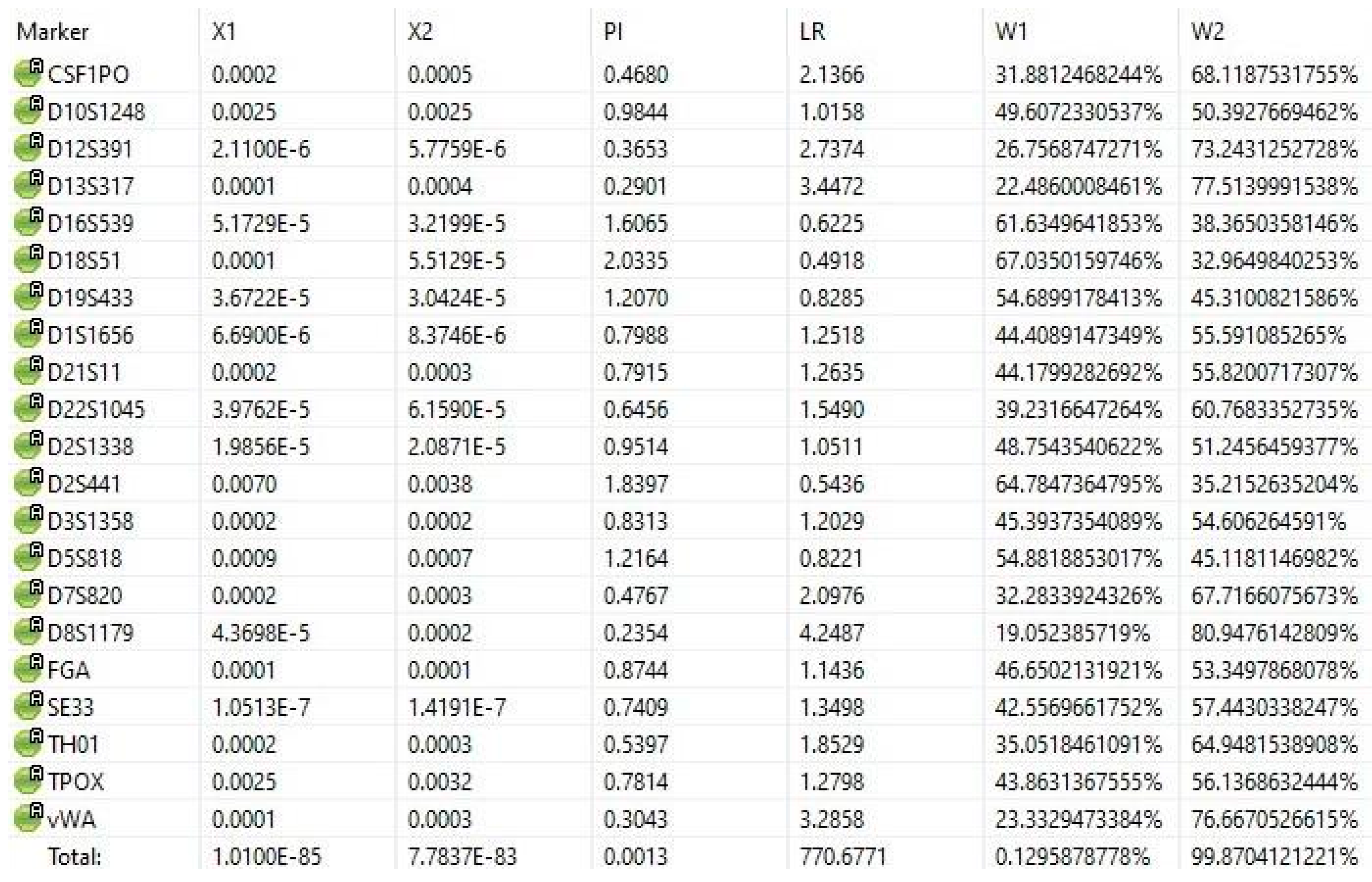 Genes 14 00551 g003 Genes 14 00551 g003