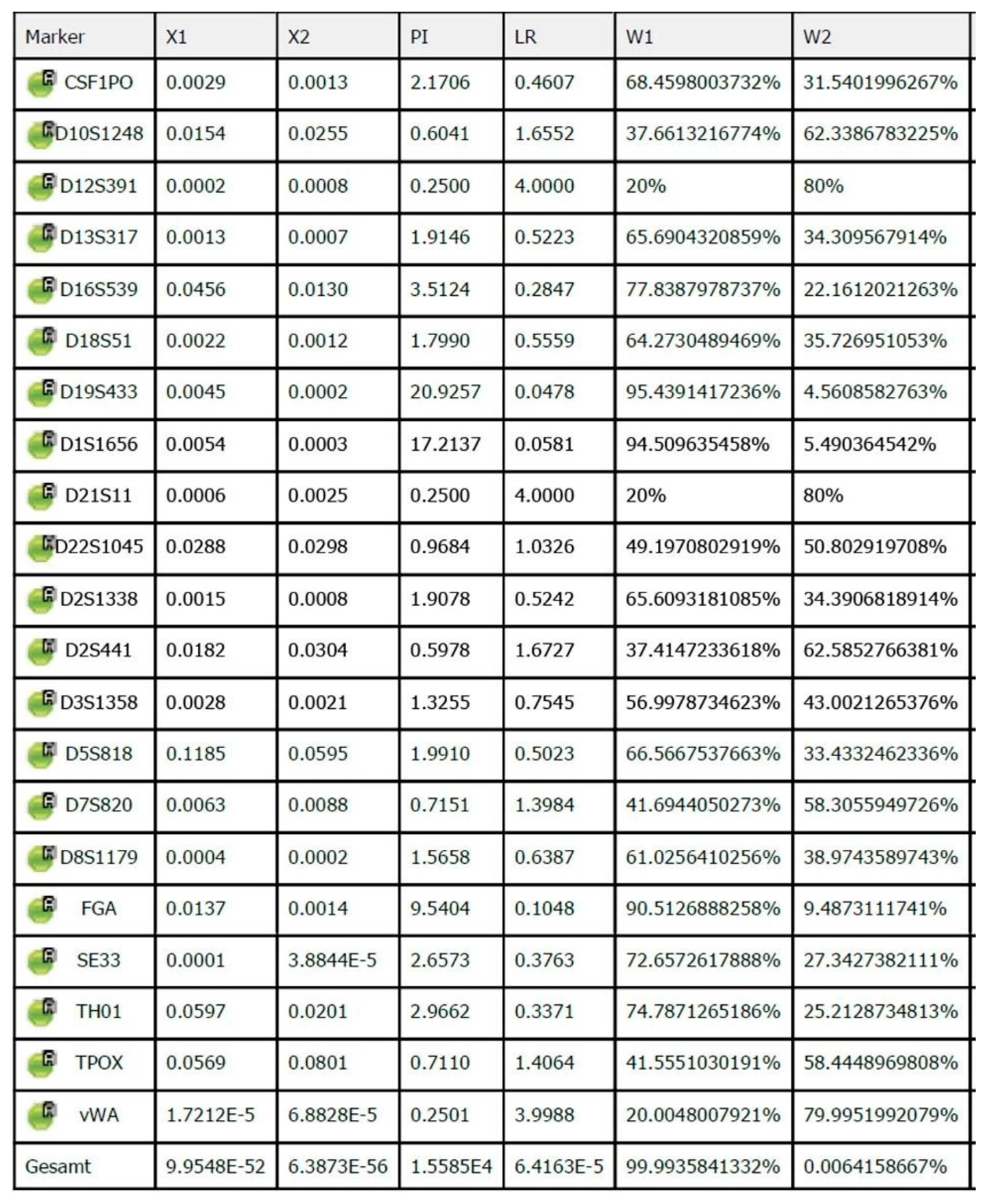 Genes 14 00551 g004 Genes 14 00551 g004