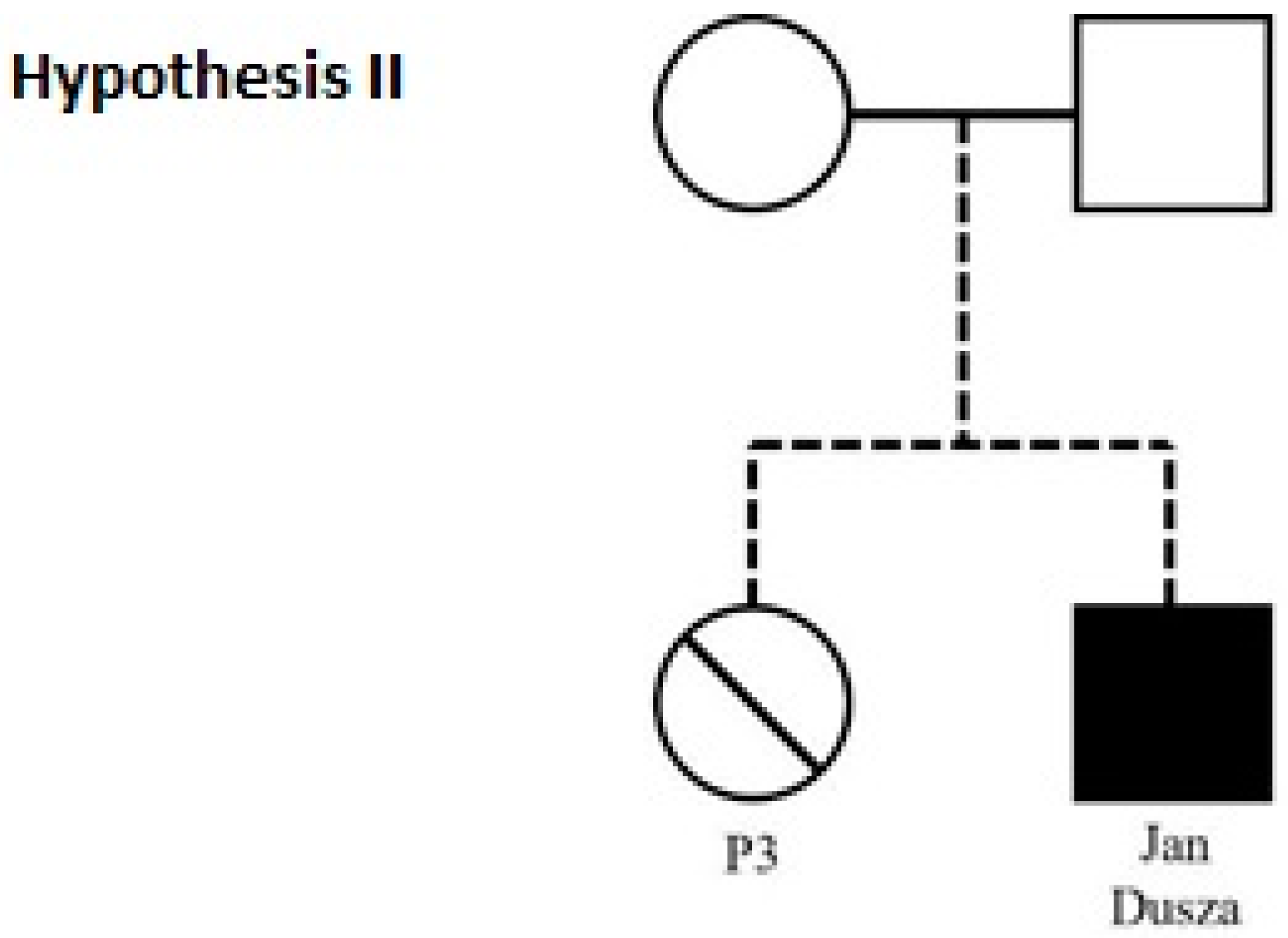 Genes 14 00551 sch002 Genes 14 00551 sch002