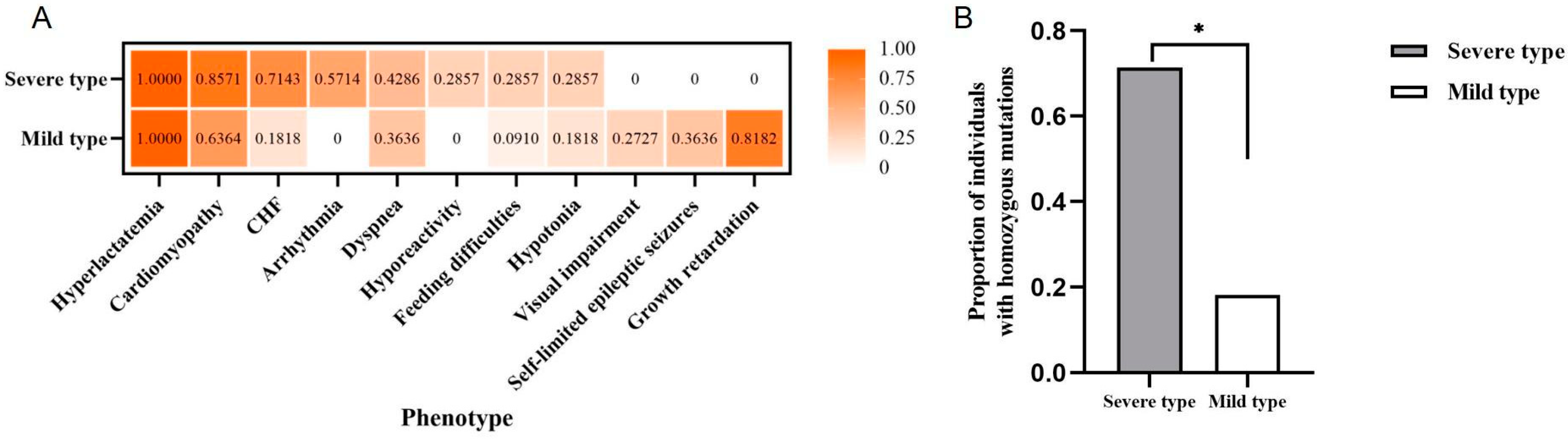Gata3 As A Blood Based Rna Biomarker For Idiopathic Parkinson S Disease