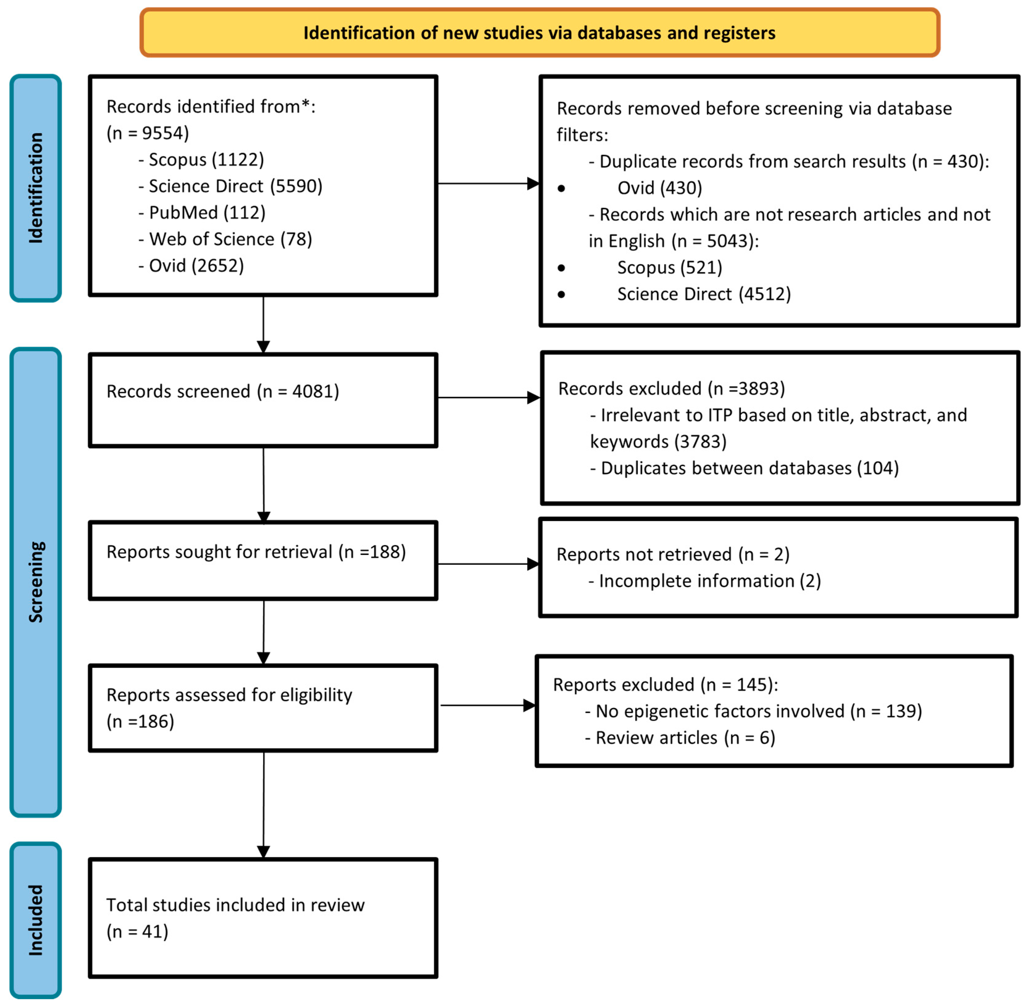 Genes 14 00555 g001 Genes 14 00555 g001