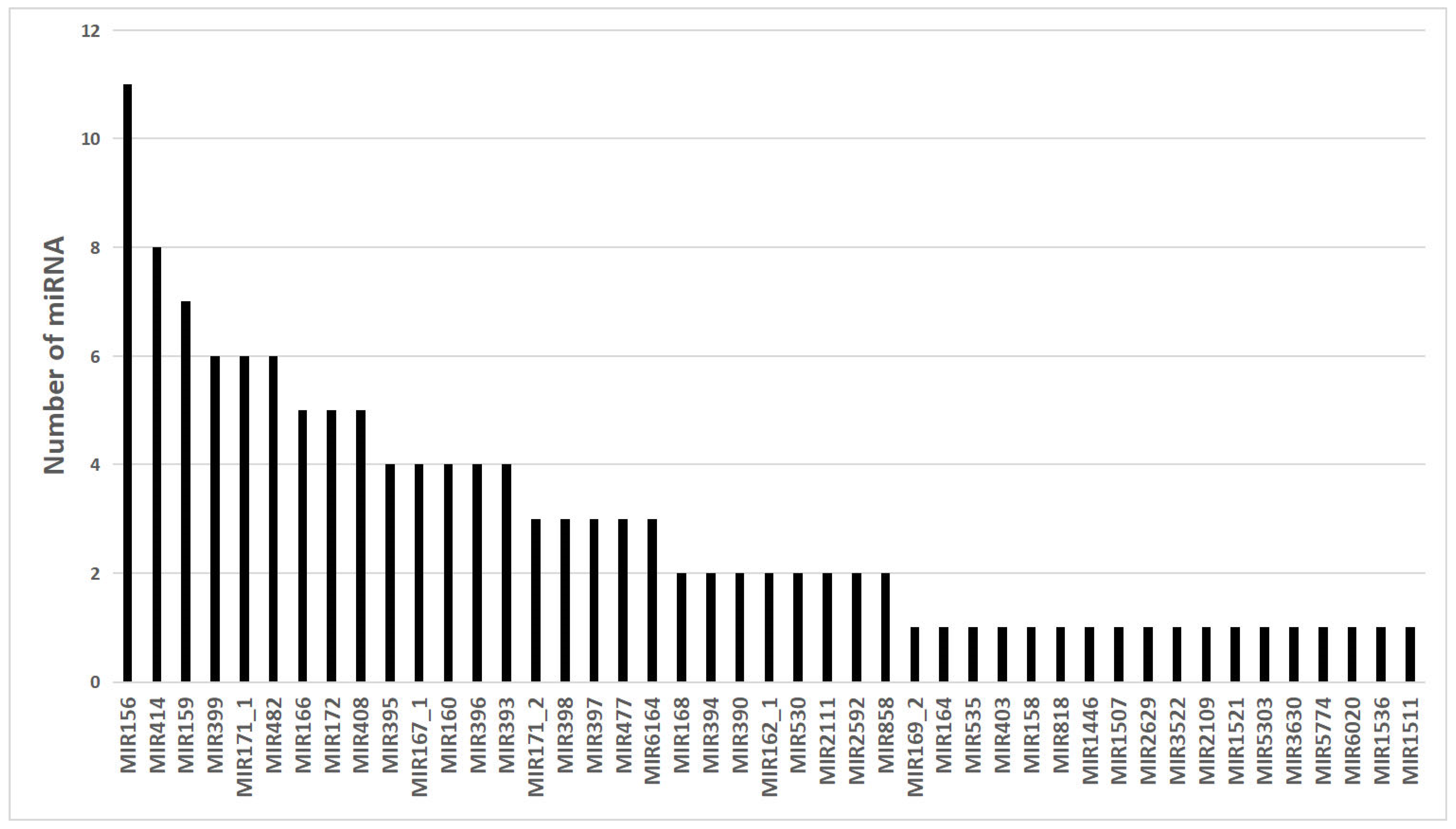 Genes 14 00561 g001 Genes 14 00561 g001