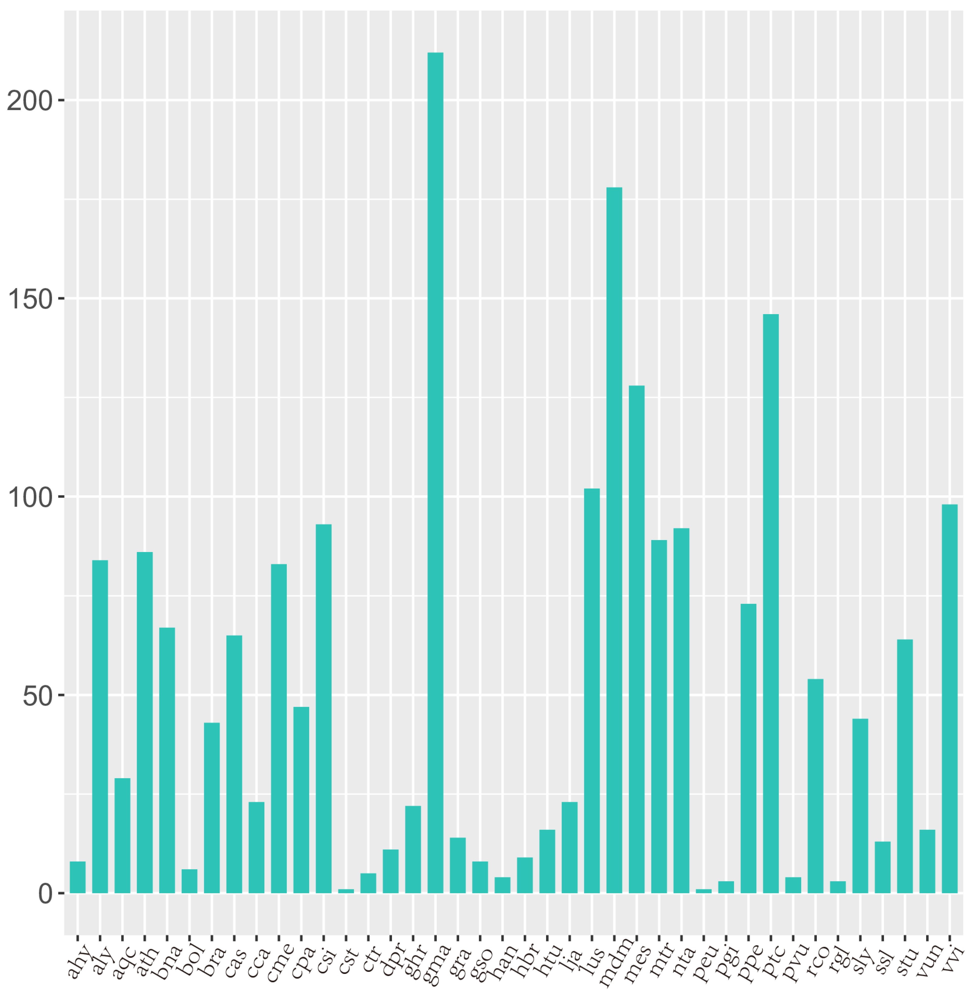 Genes 14 00561 g002 Genes 14 00561 g002