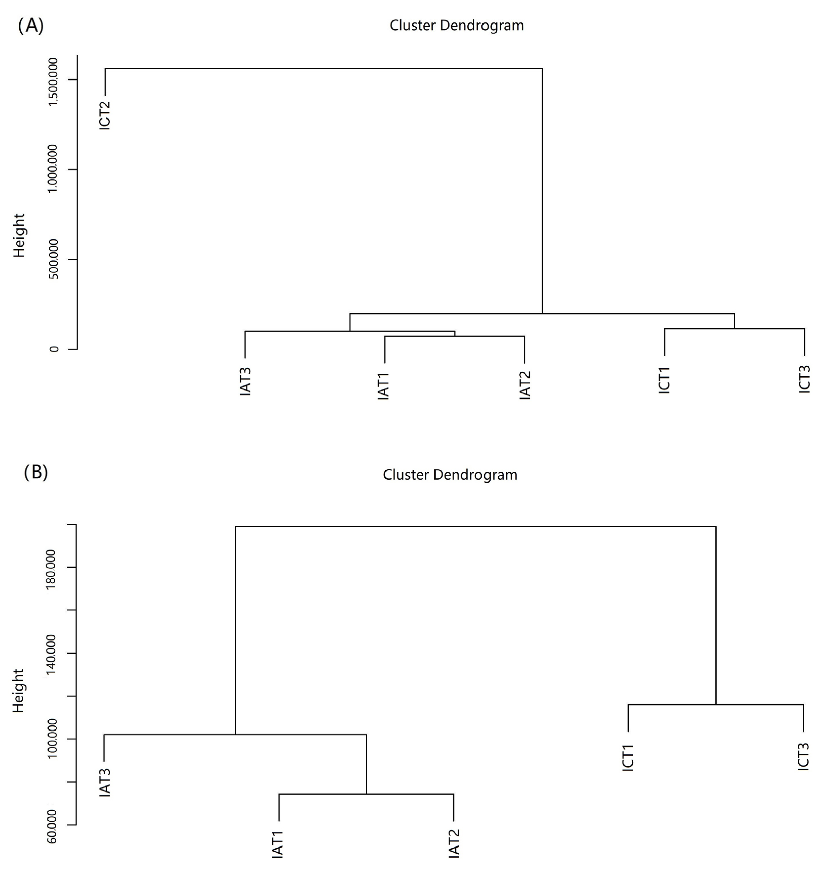 Genes 14 00564 g002 Genes 14 00564 g002
