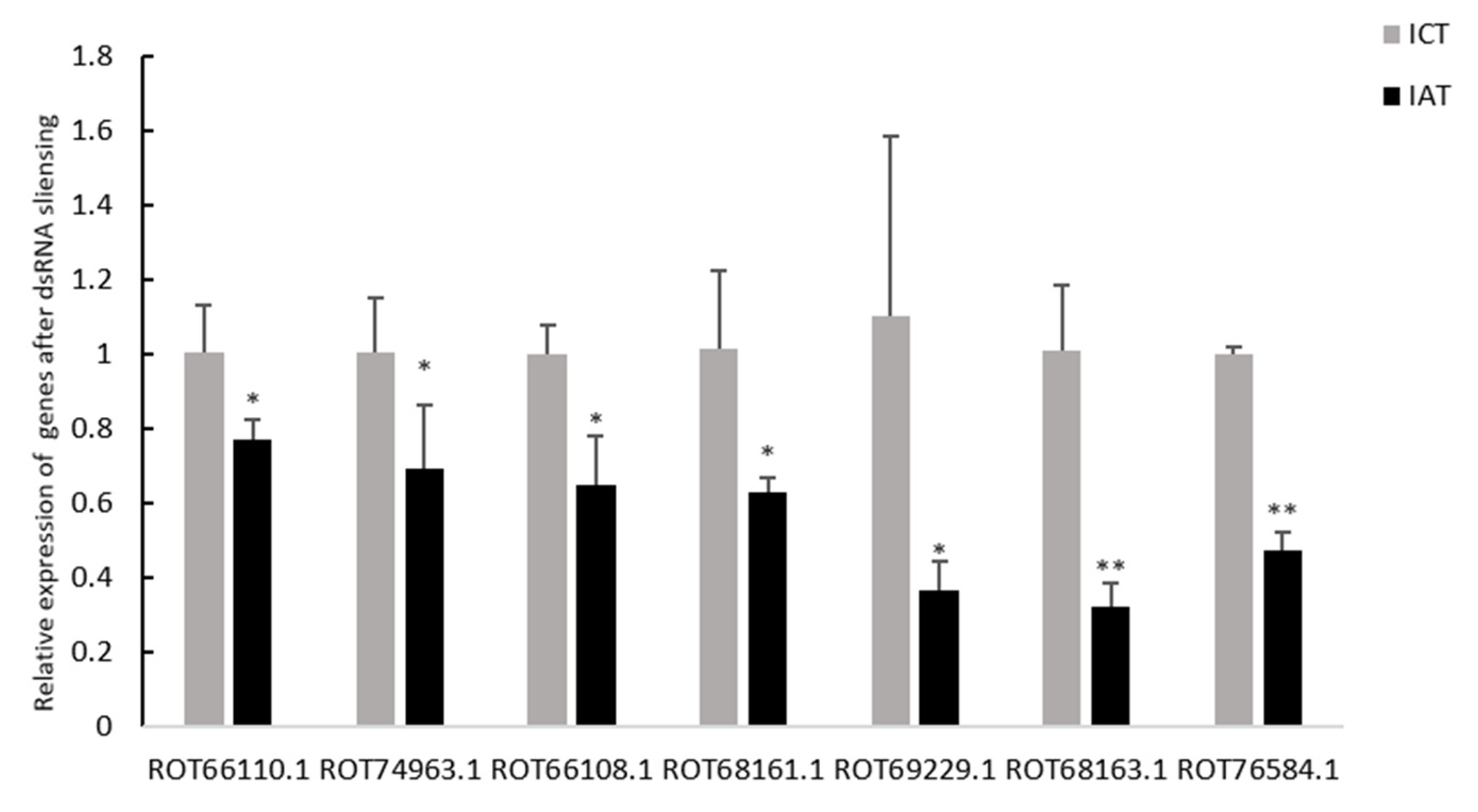 Genes 14 00564 g005 Genes 14 00564 g005