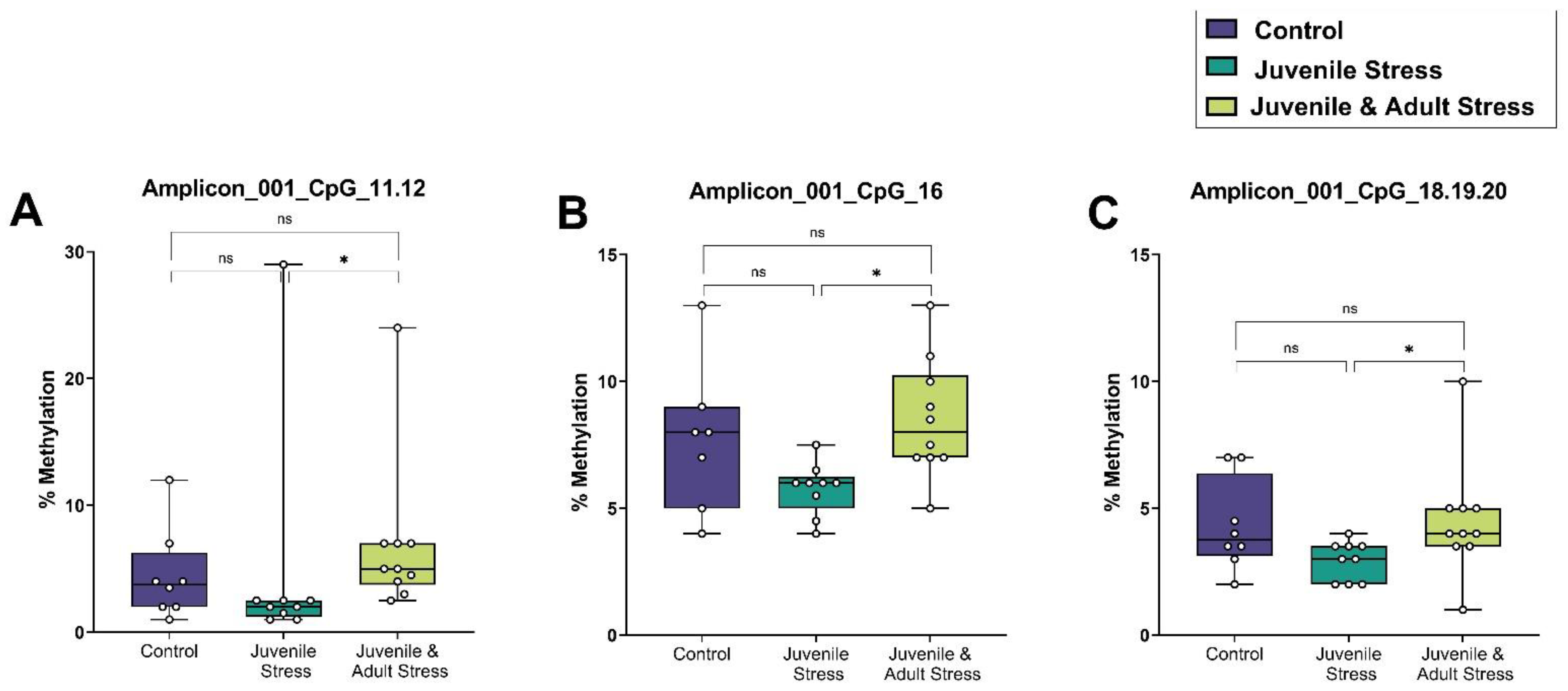Genes 14 00565 g002 Genes 14 00565 g002