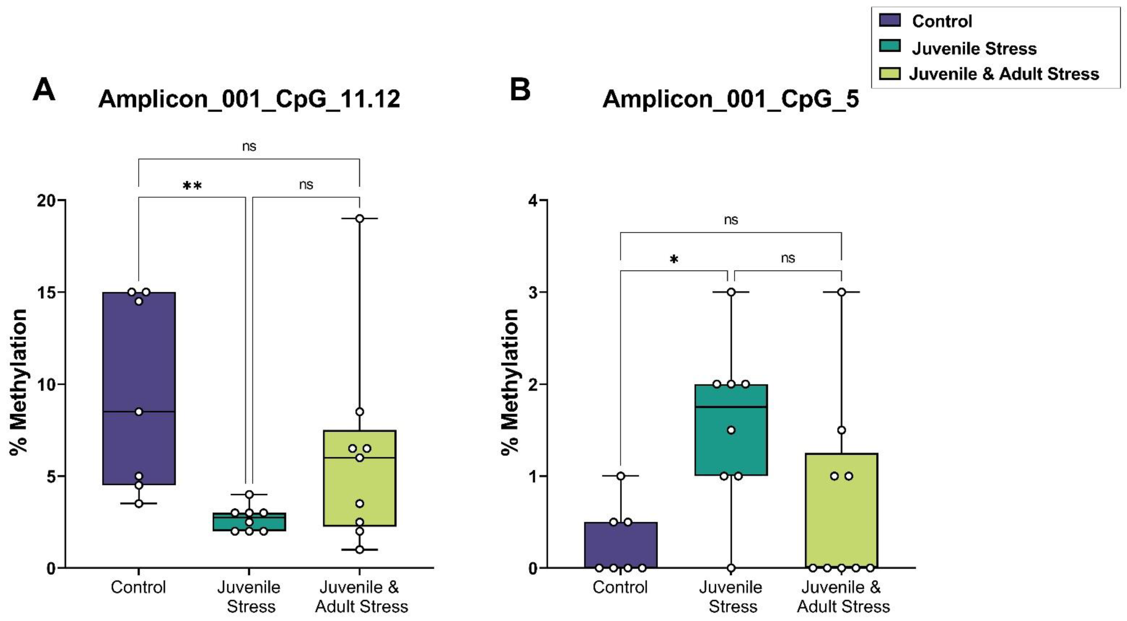 Genes 14 00565 g003 Genes 14 00565 g003