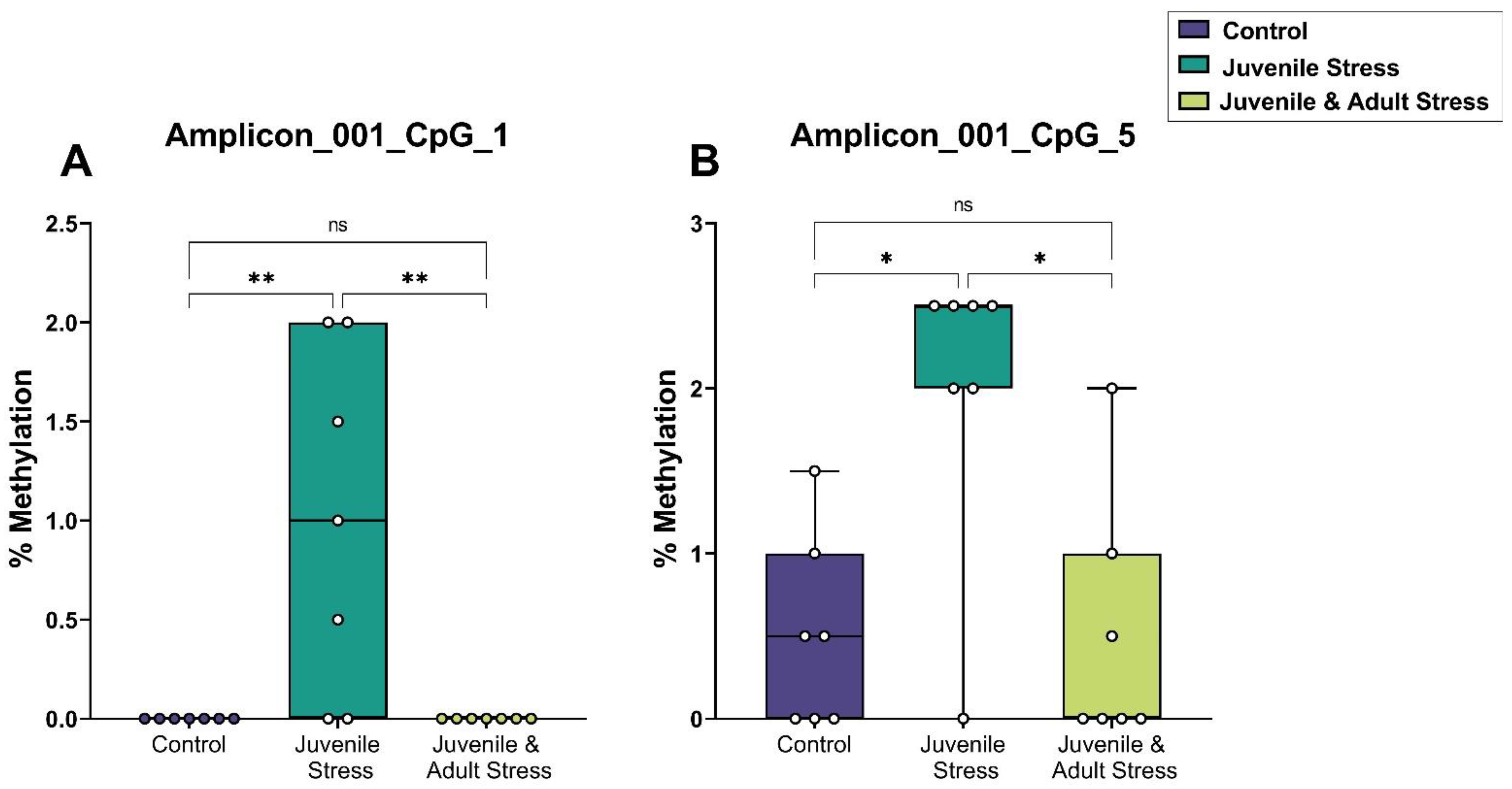 Genes 14 00565 g004 Genes 14 00565 g004