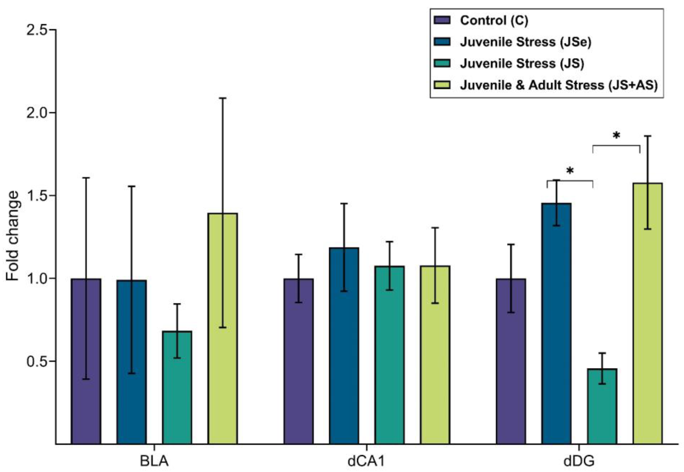 Genes 14 00565 g006 Genes 14 00565 g006