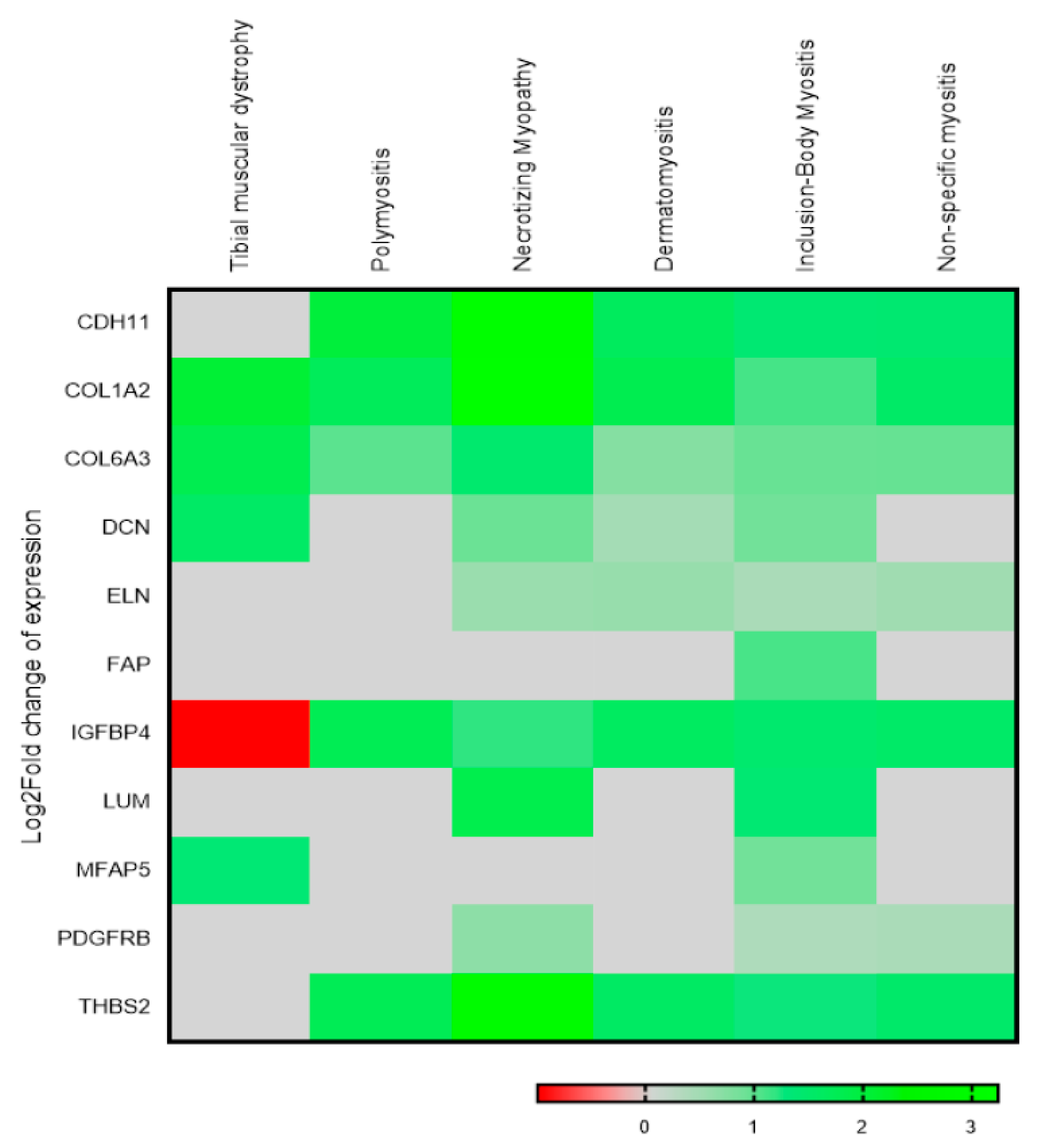 Genes 14 00567 g006 Genes 14 00567 g006