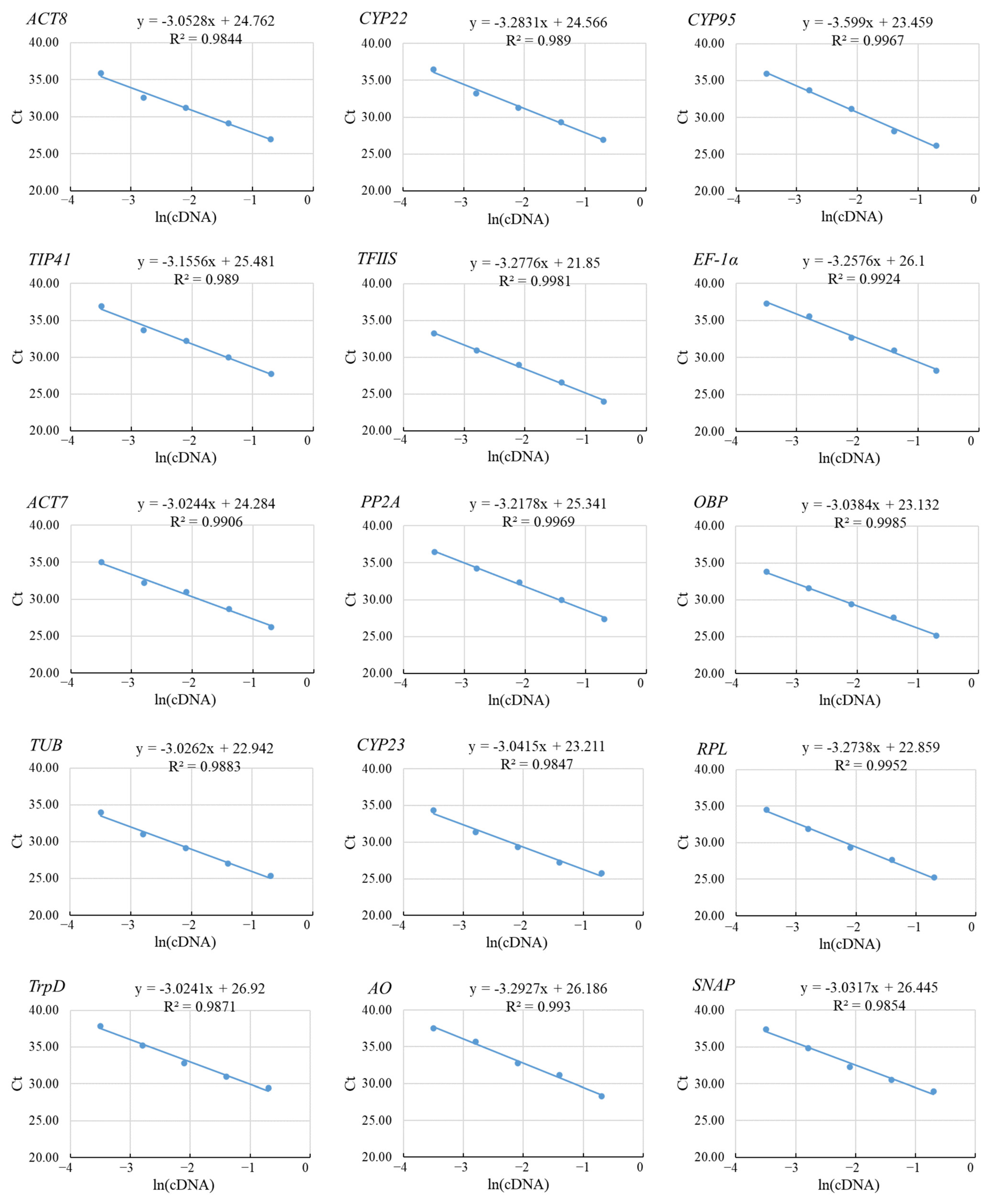 Genes 14 00573 g002 Genes 14 00573 g002