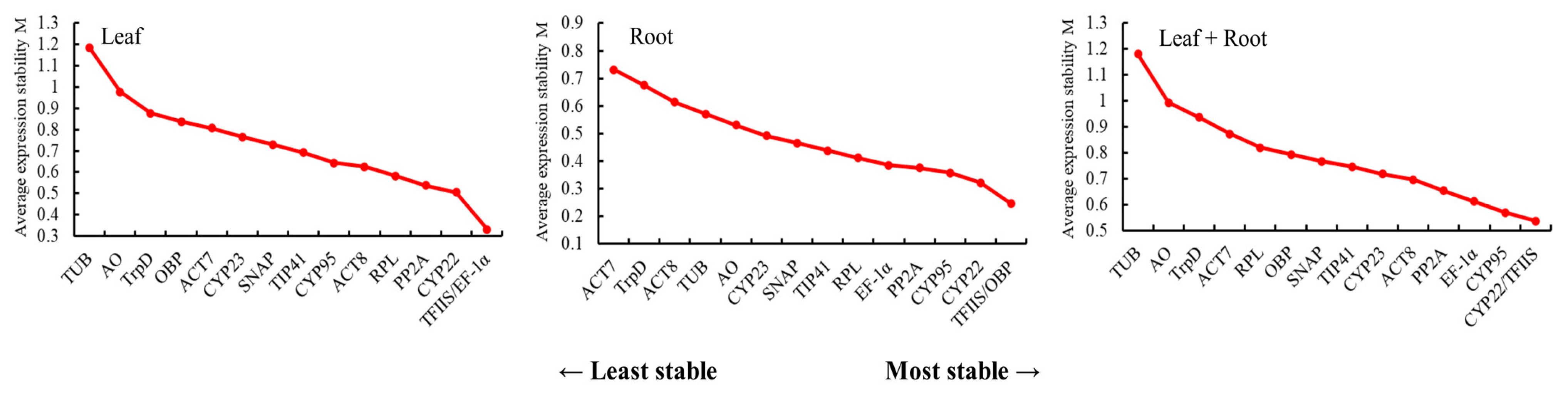 Genes 14 00573 g004 Genes 14 00573 g004
