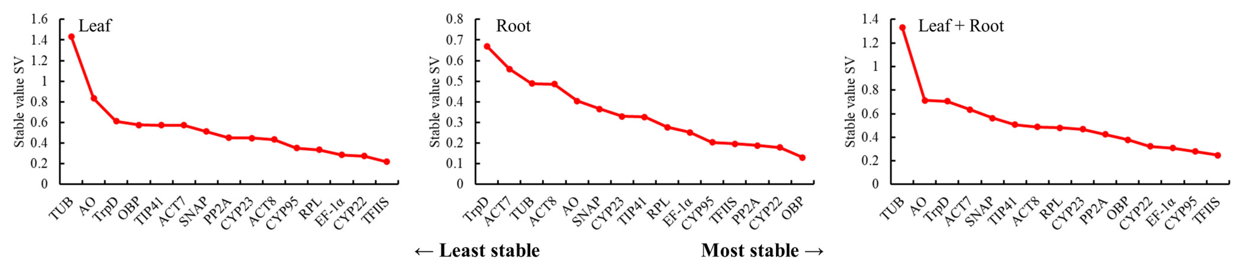 Genes 14 00573 g006 Genes 14 00573 g006