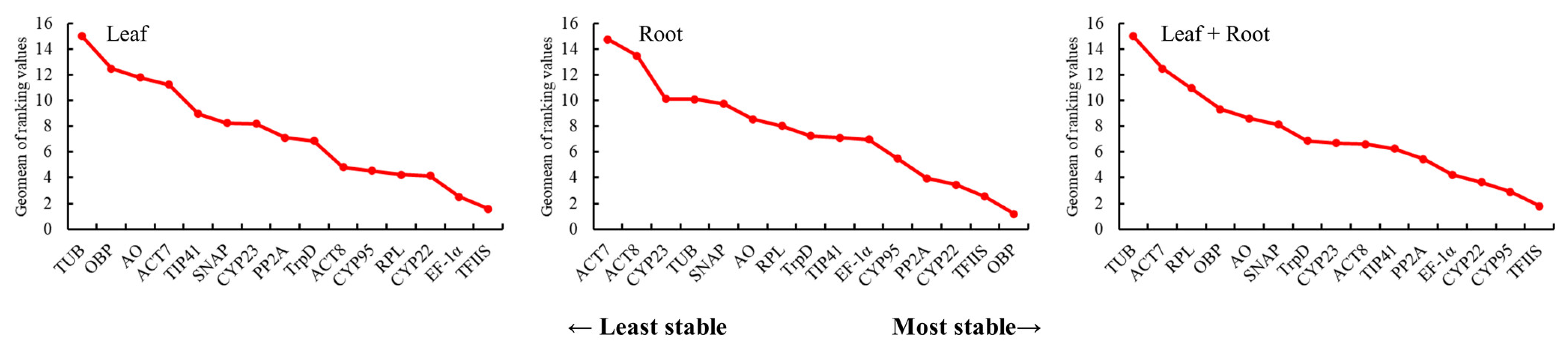 Genes 14 00573 g007 Genes 14 00573 g007