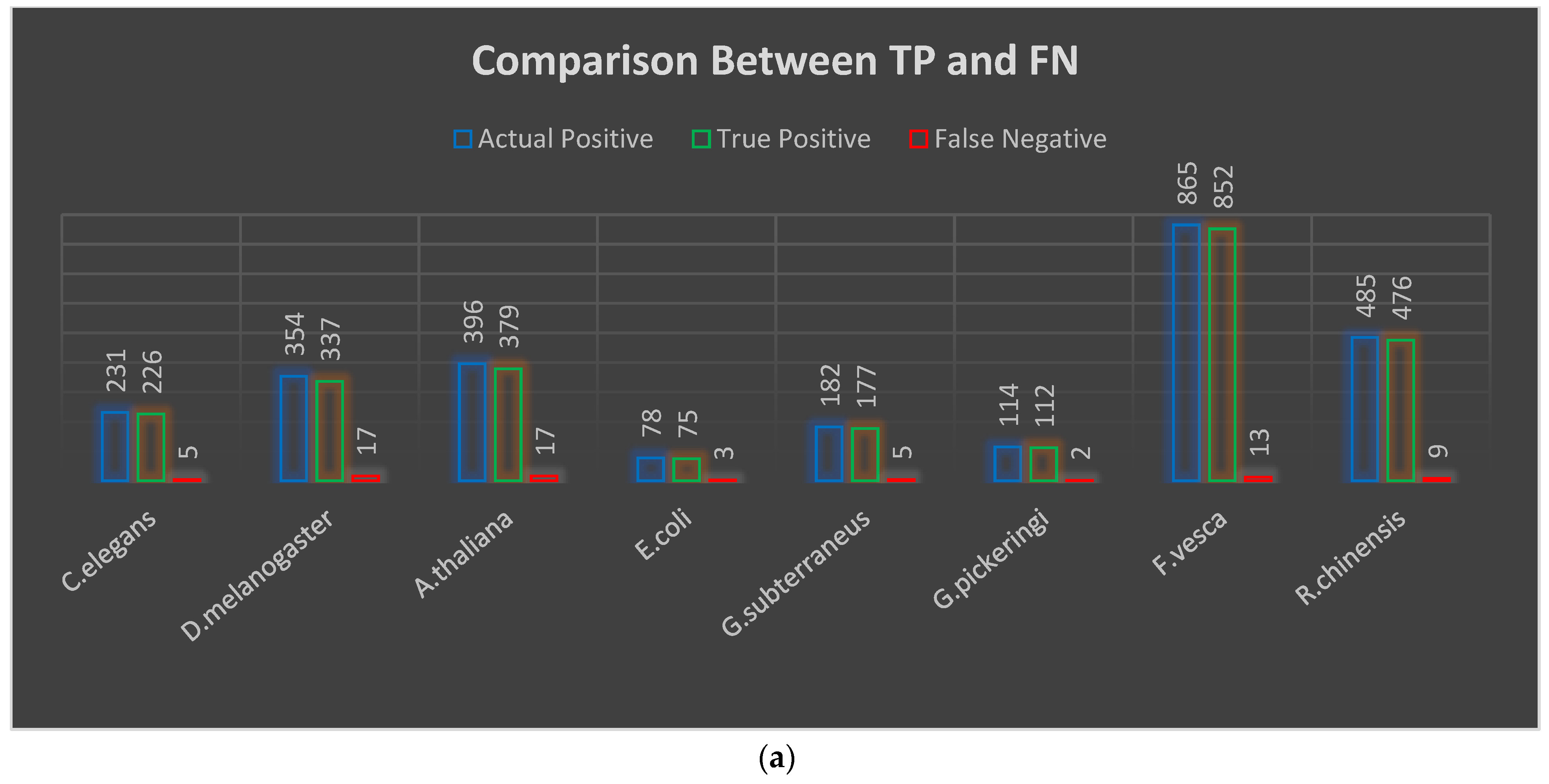 Genes 14 00582 g002a