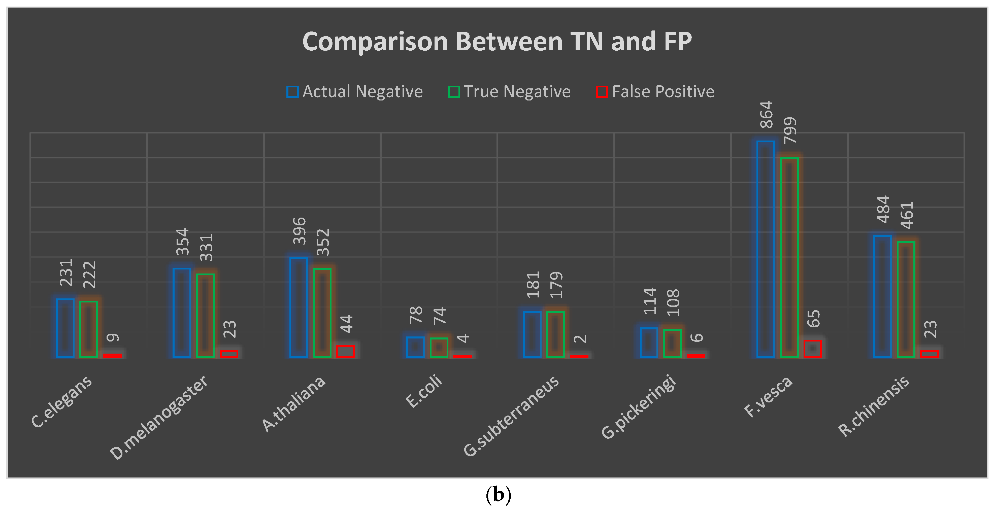 Genes 14 00582 g002b