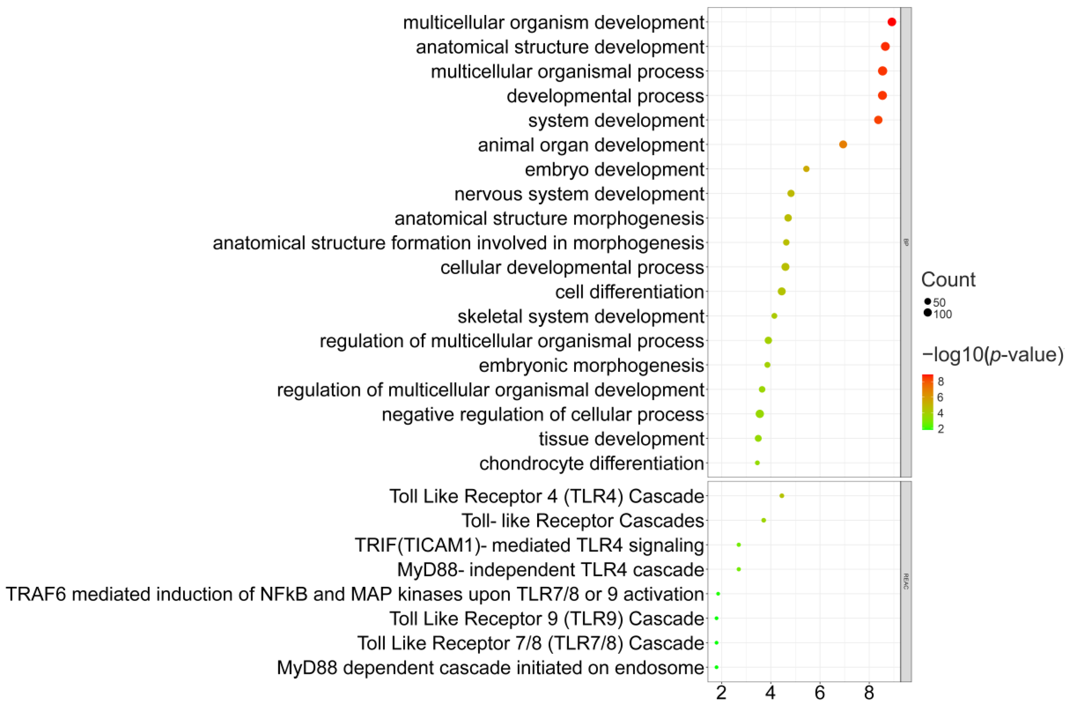 Genes 14 00584 g002 Genes 14 00584 g002