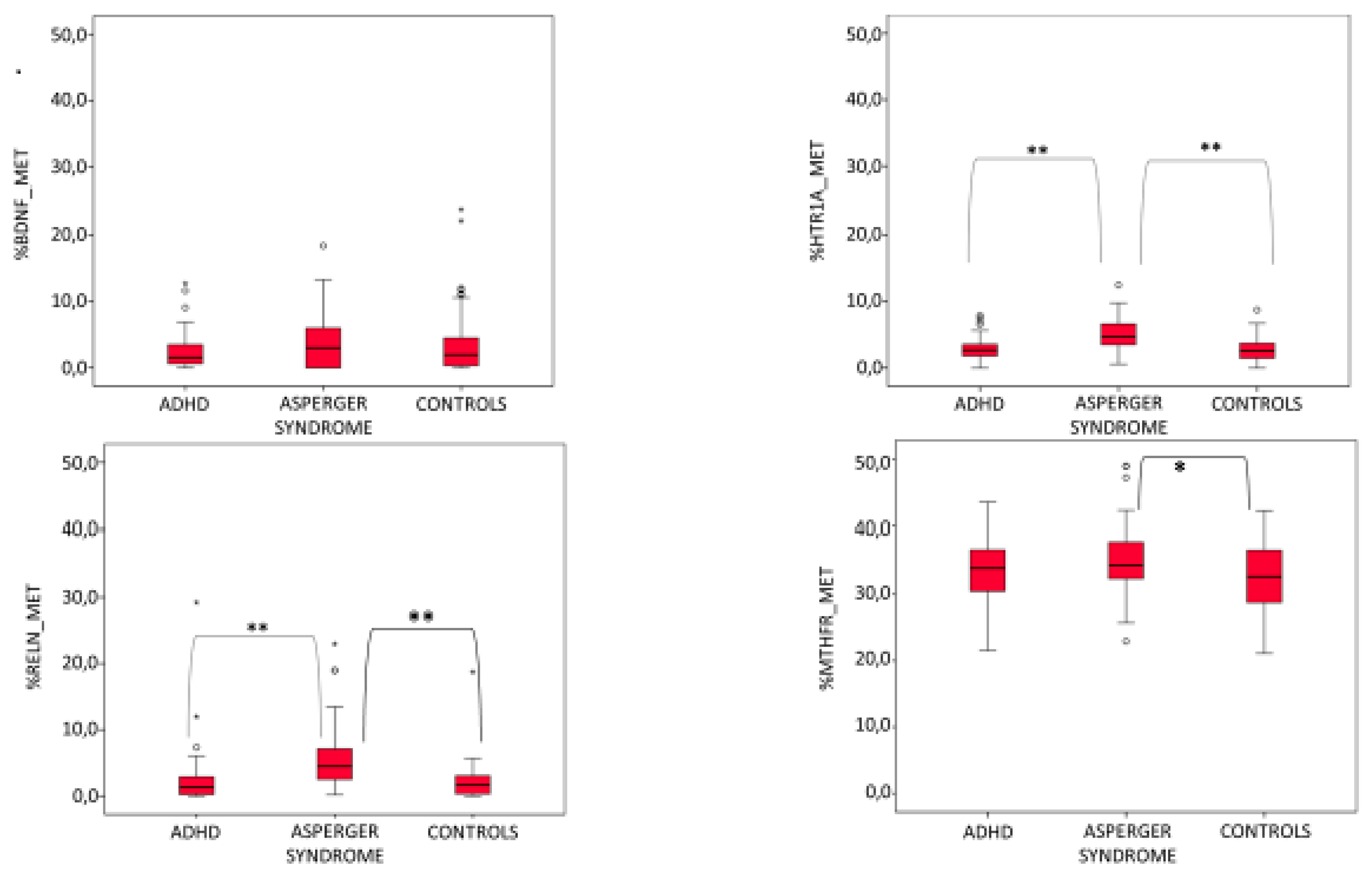 Genes 14 00585 g001 Genes 14 00585 g001