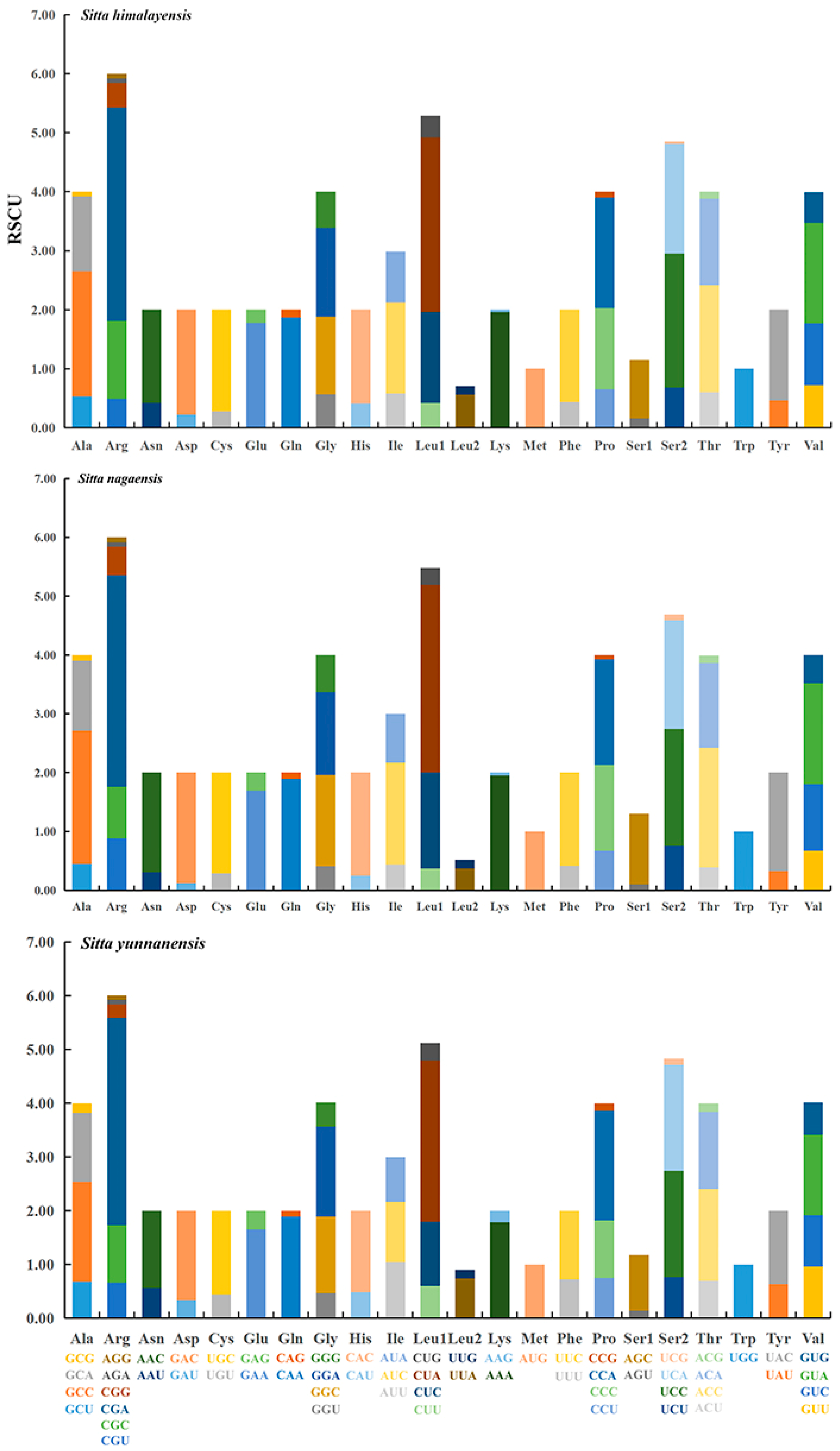 Genes 14 00589 g003 Genes 14 00589 g003