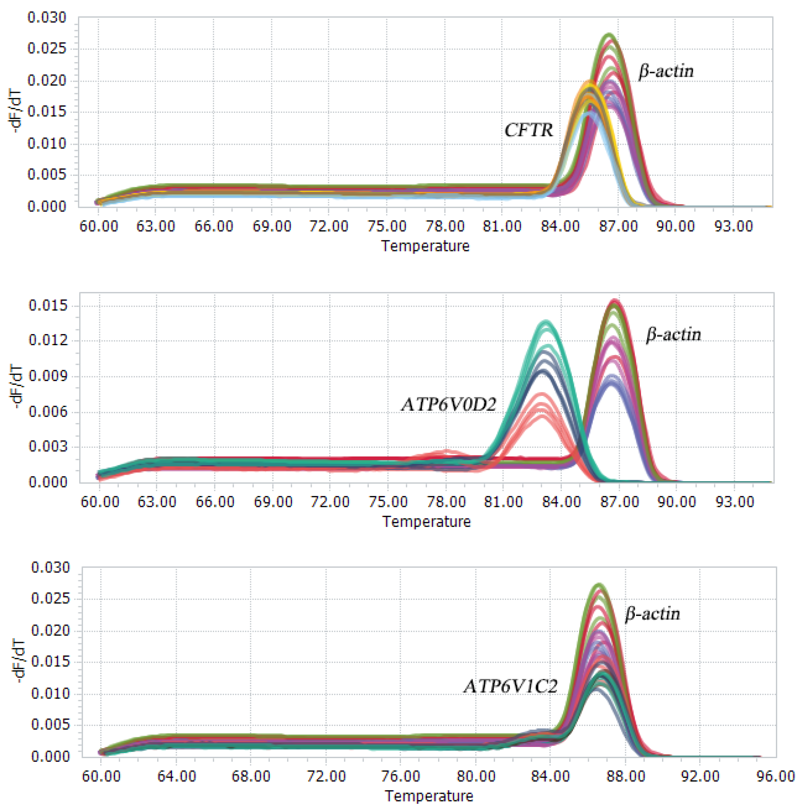 Genes 14 00597 g005 Genes 14 00597 g005