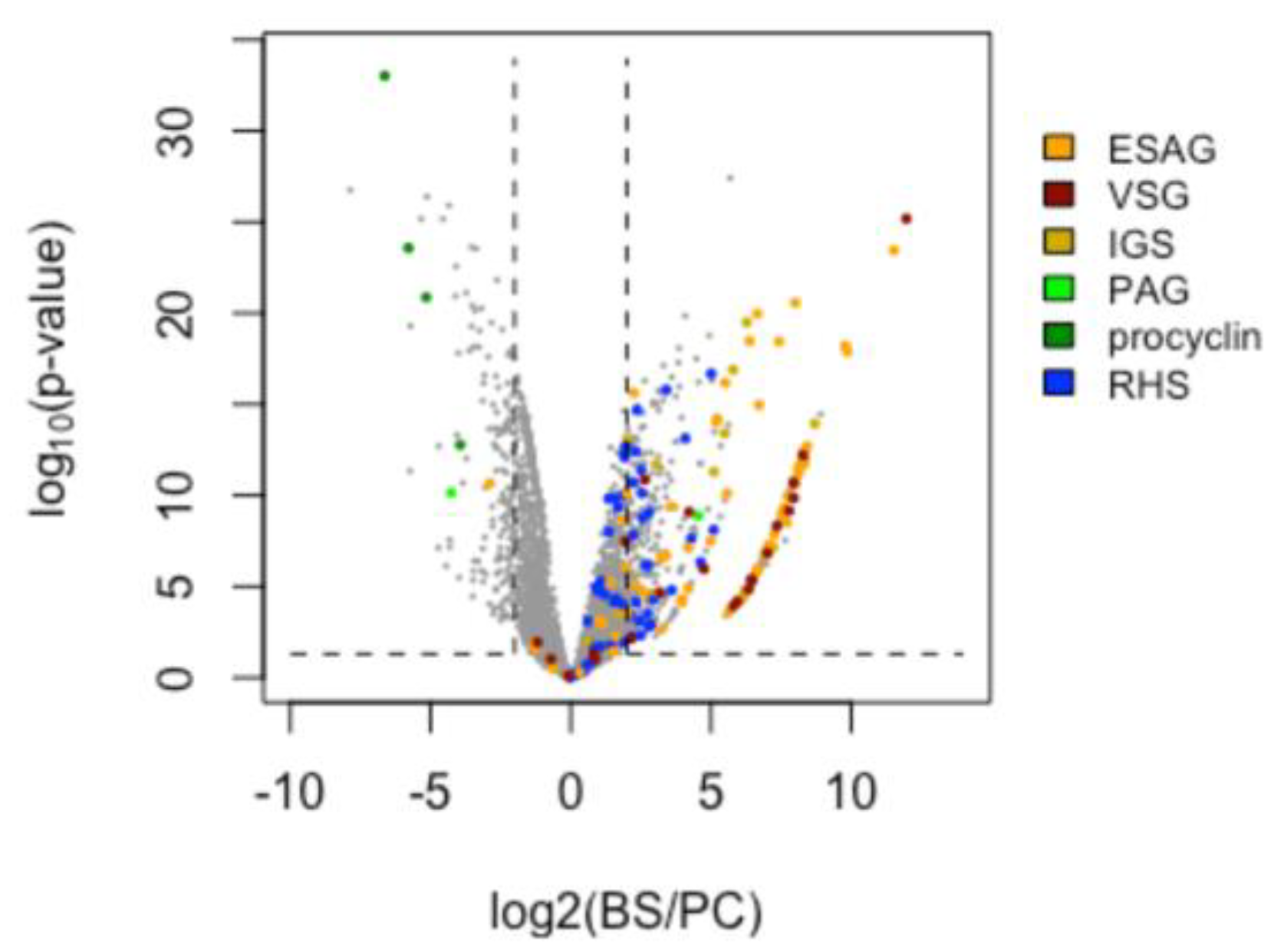 Genes 14 00610 g006 Genes 14 00610 g006