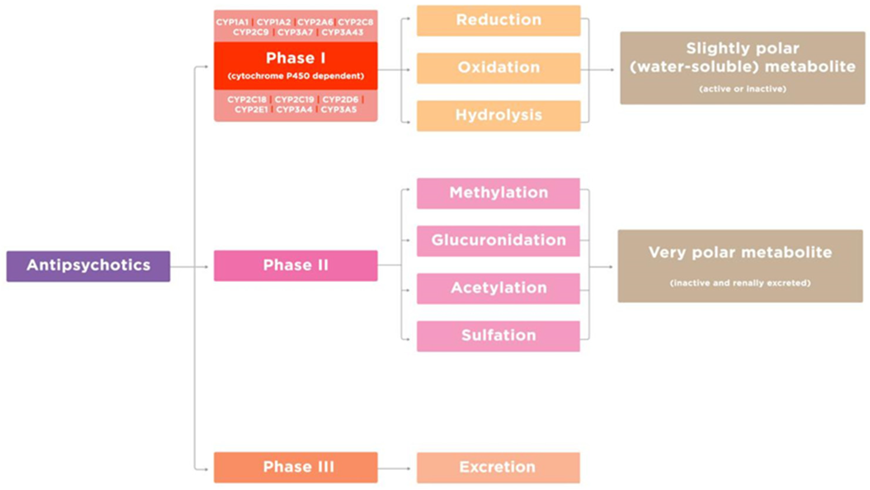 Genes 14 00616 g0a2 Genes 14 00616 g0a2