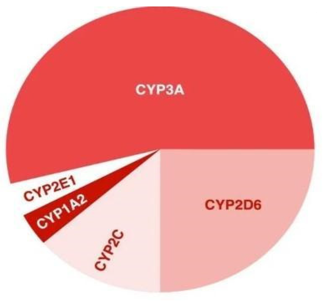 Genes 14 00616 g0a3 Genes 14 00616 g0a3