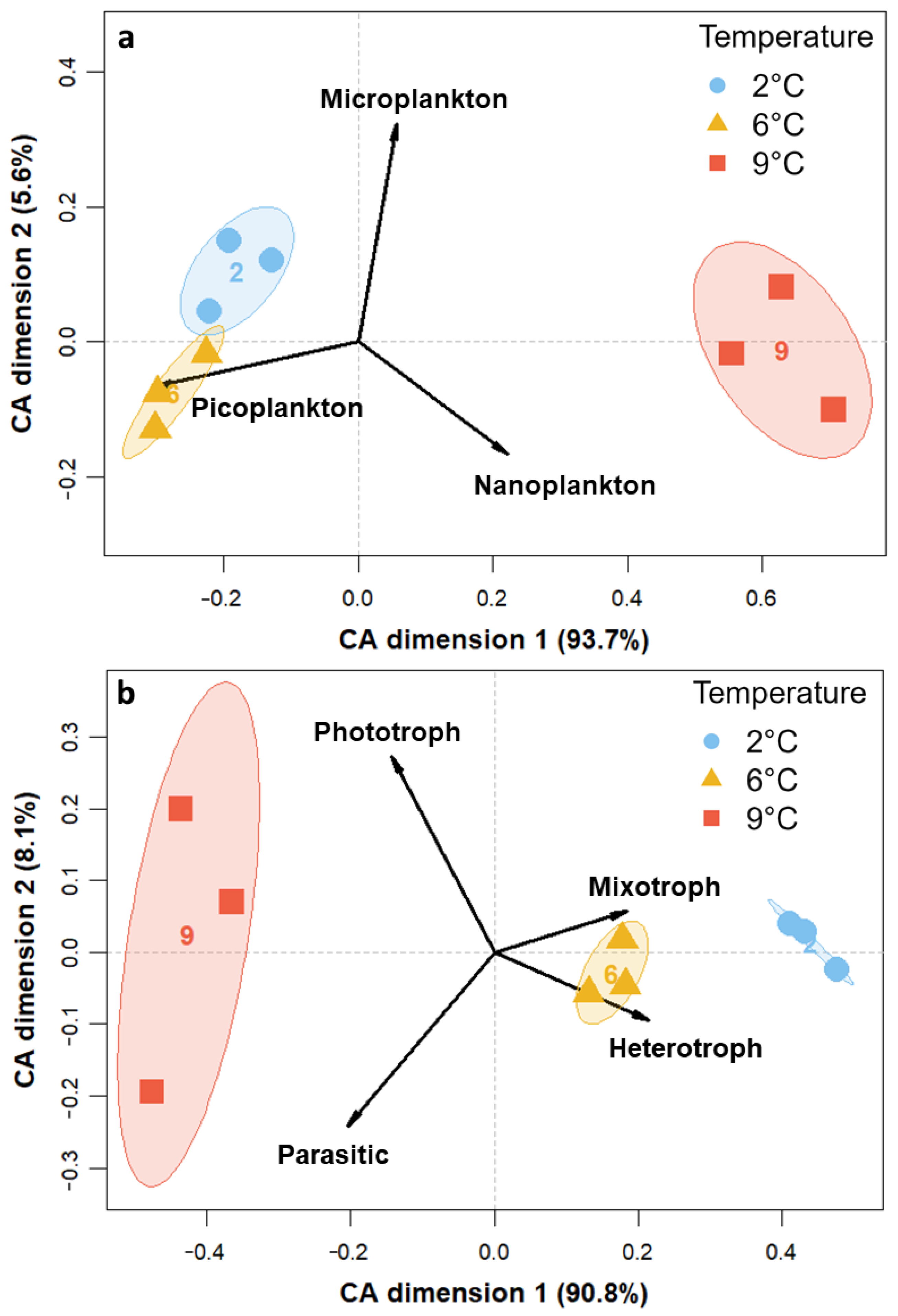 Genes 14 00623 g003a