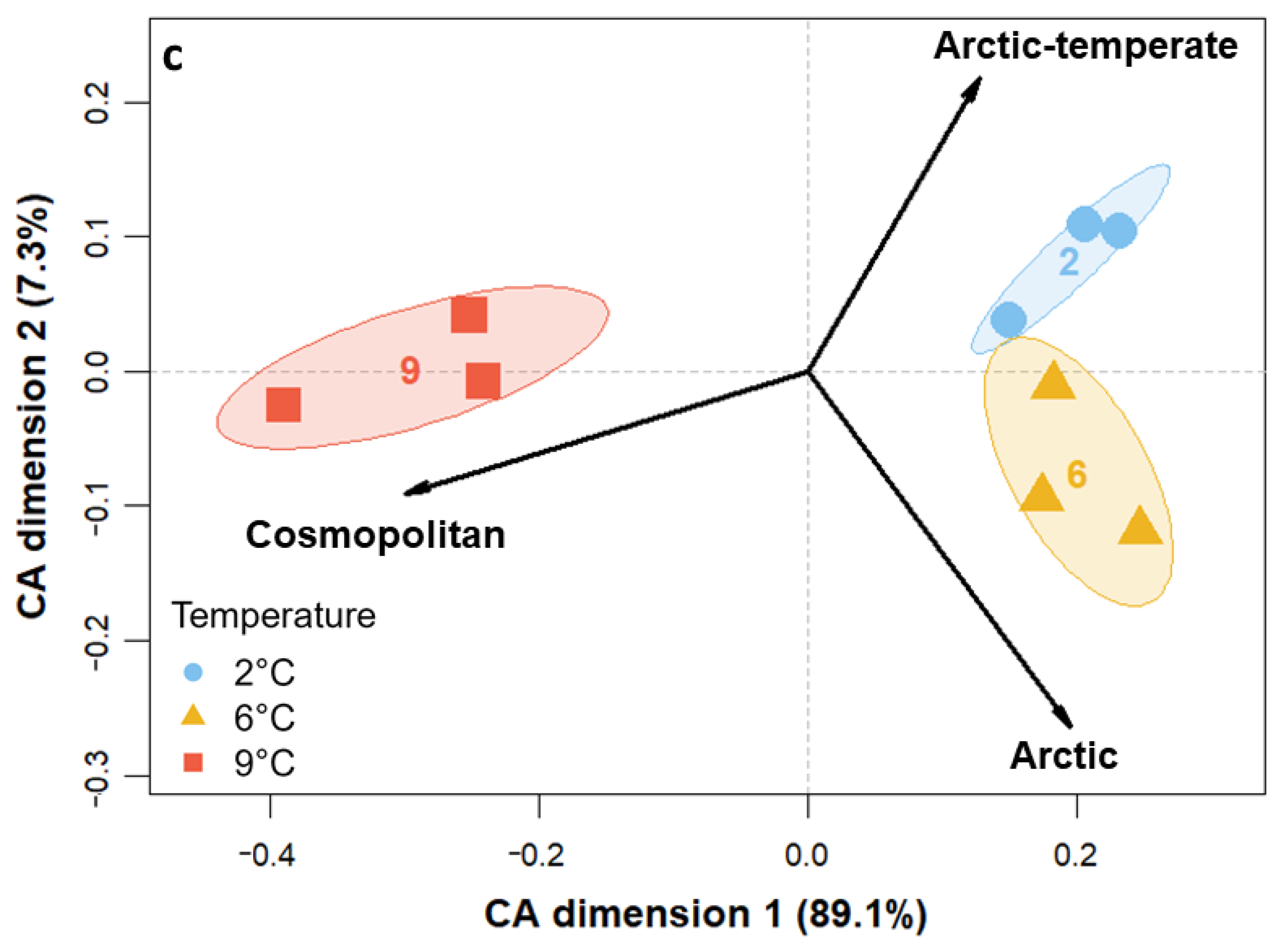 Genes 14 00623 g003b