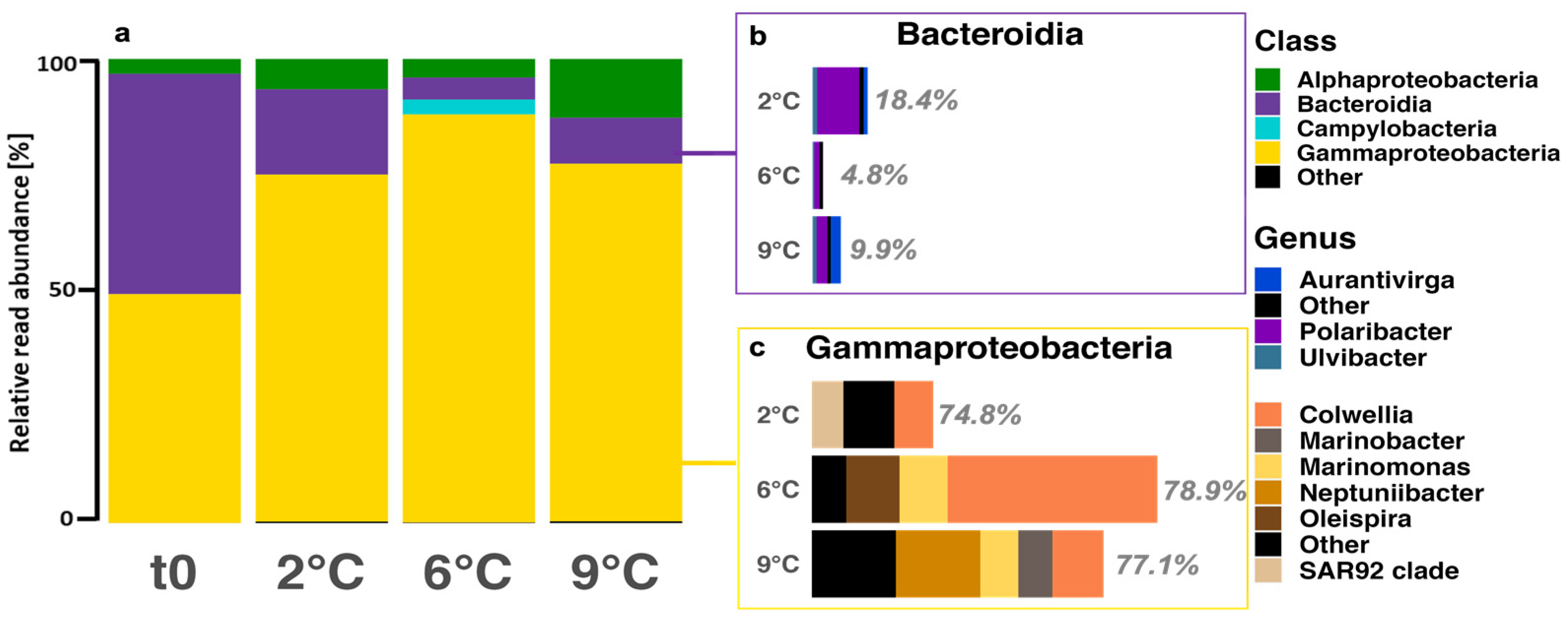 Genes 14 00623 g005