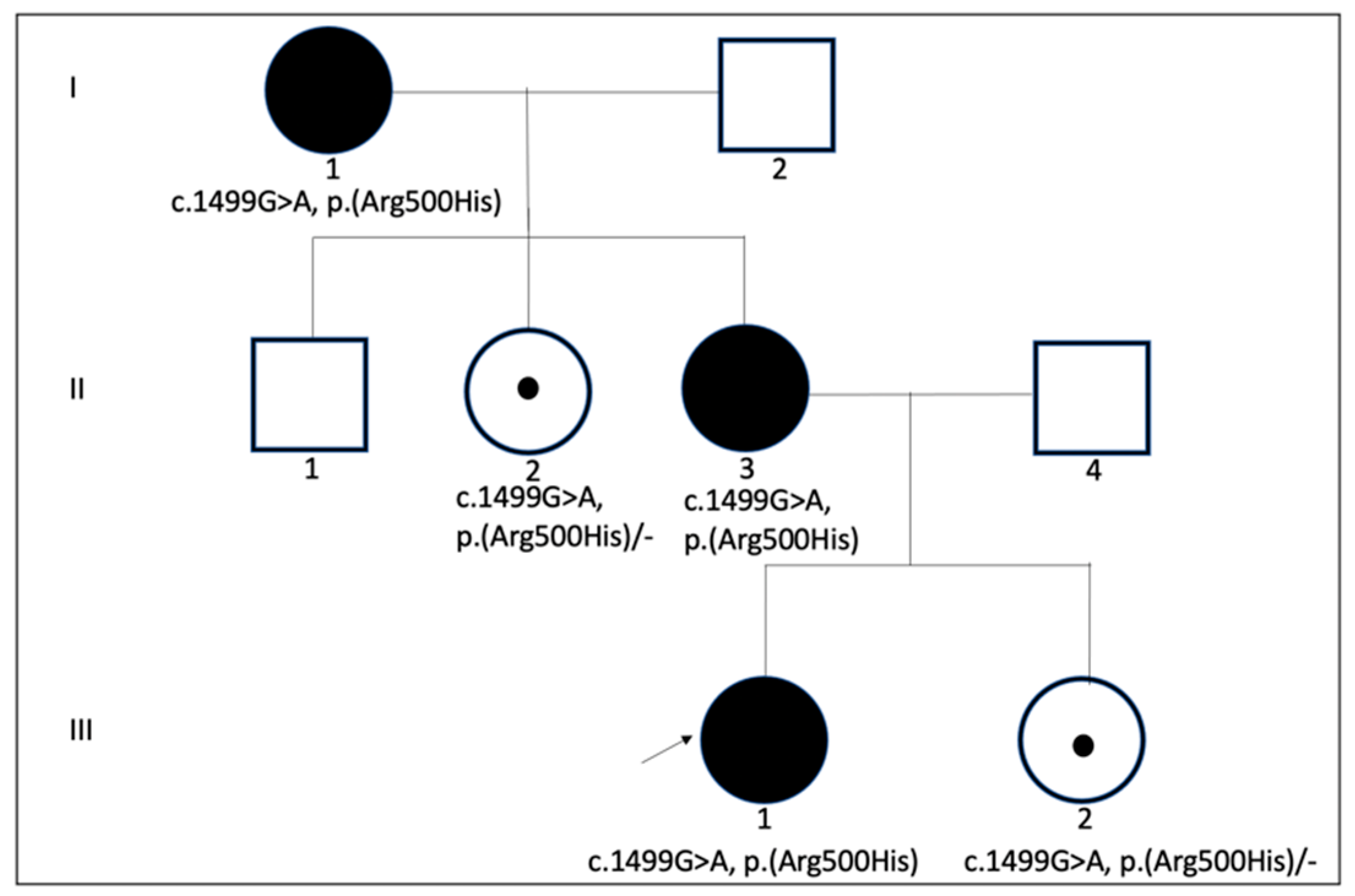 Genes 14 00627 g004 Genes 14 00627 g004