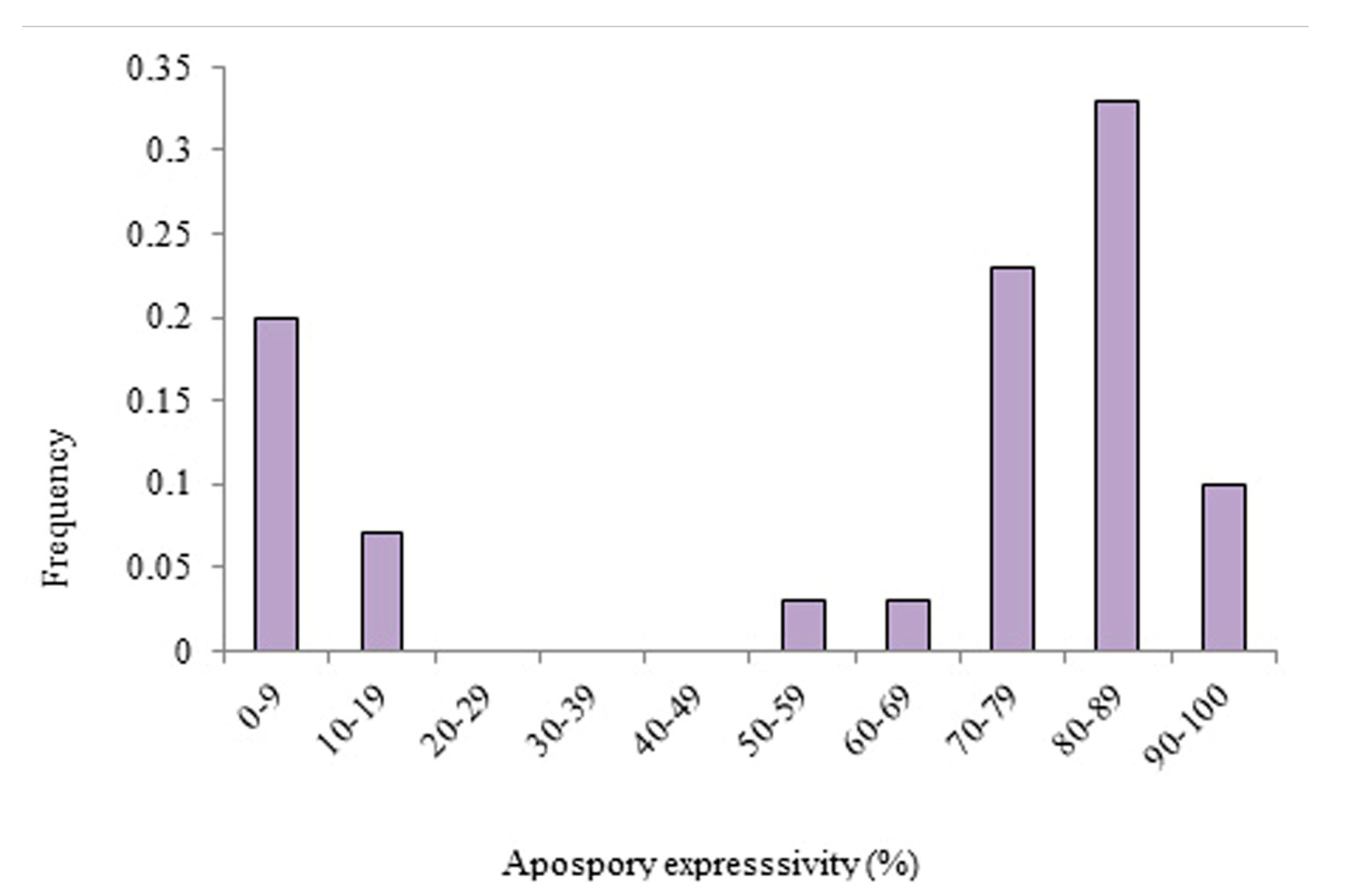 Genes 14 00631 g002 Genes 14 00631 g002