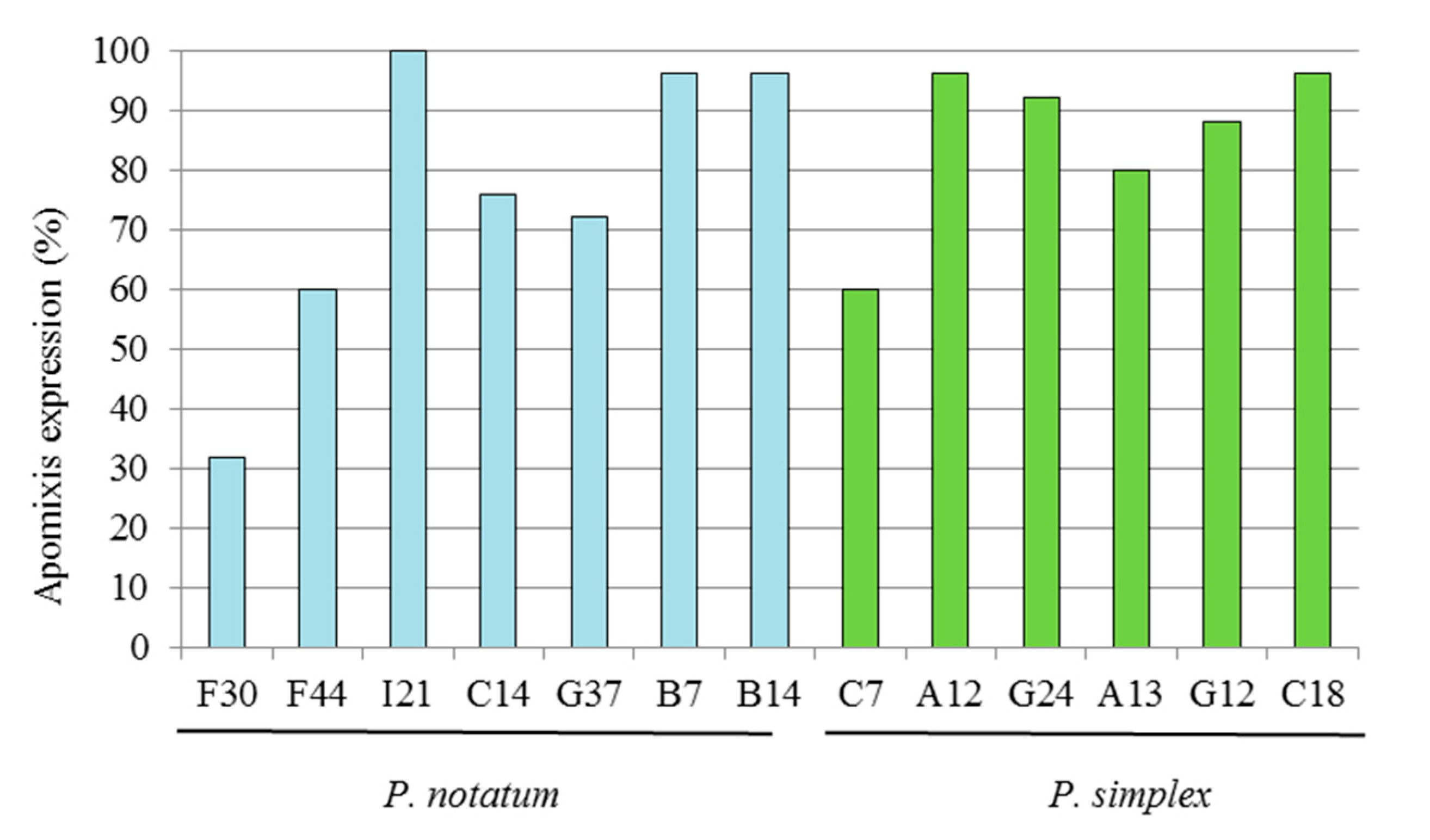 Genes 14 00631 g003 Genes 14 00631 g003