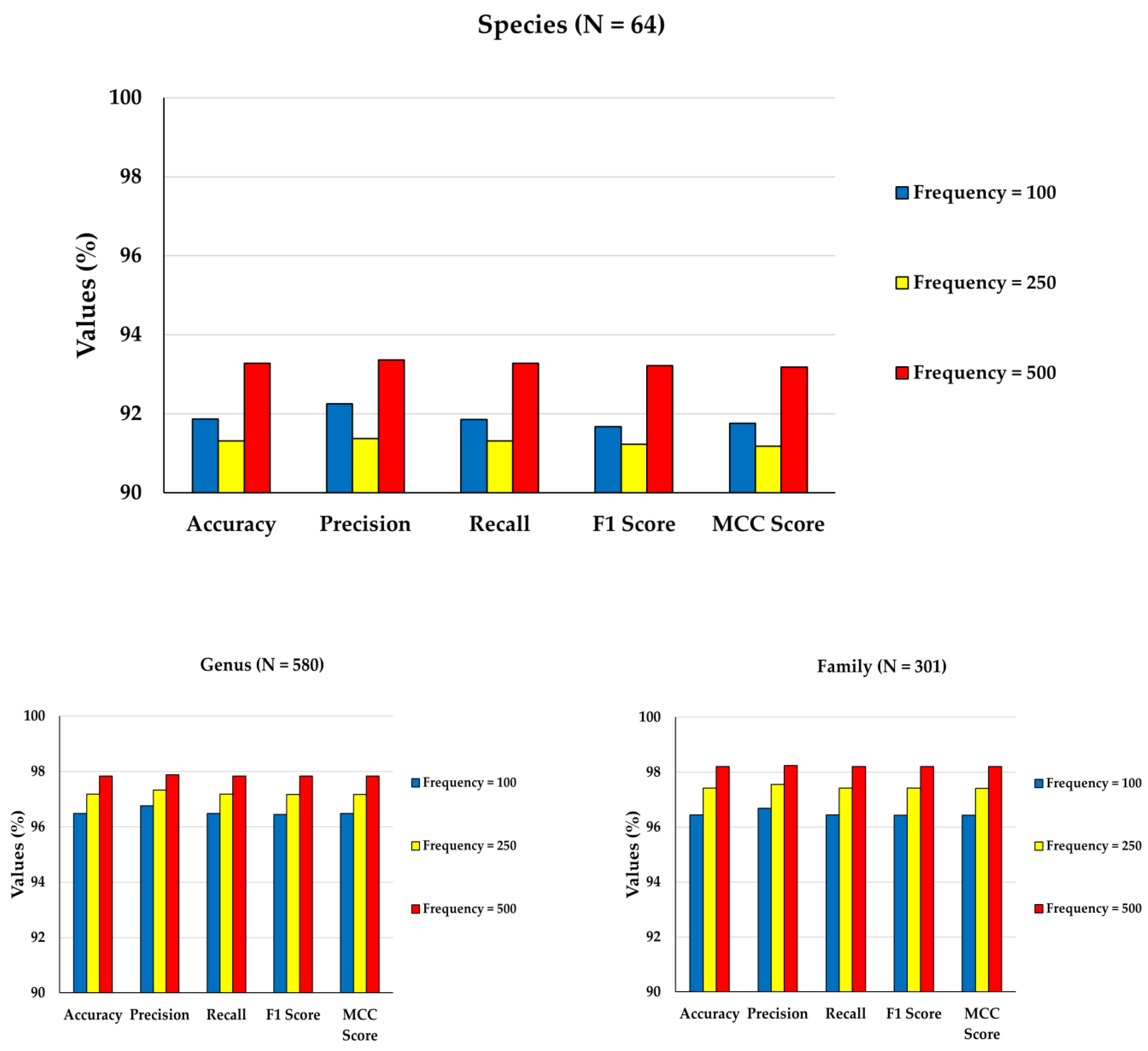 Genes 14 00634 g006a Genes 14 00634 g006a