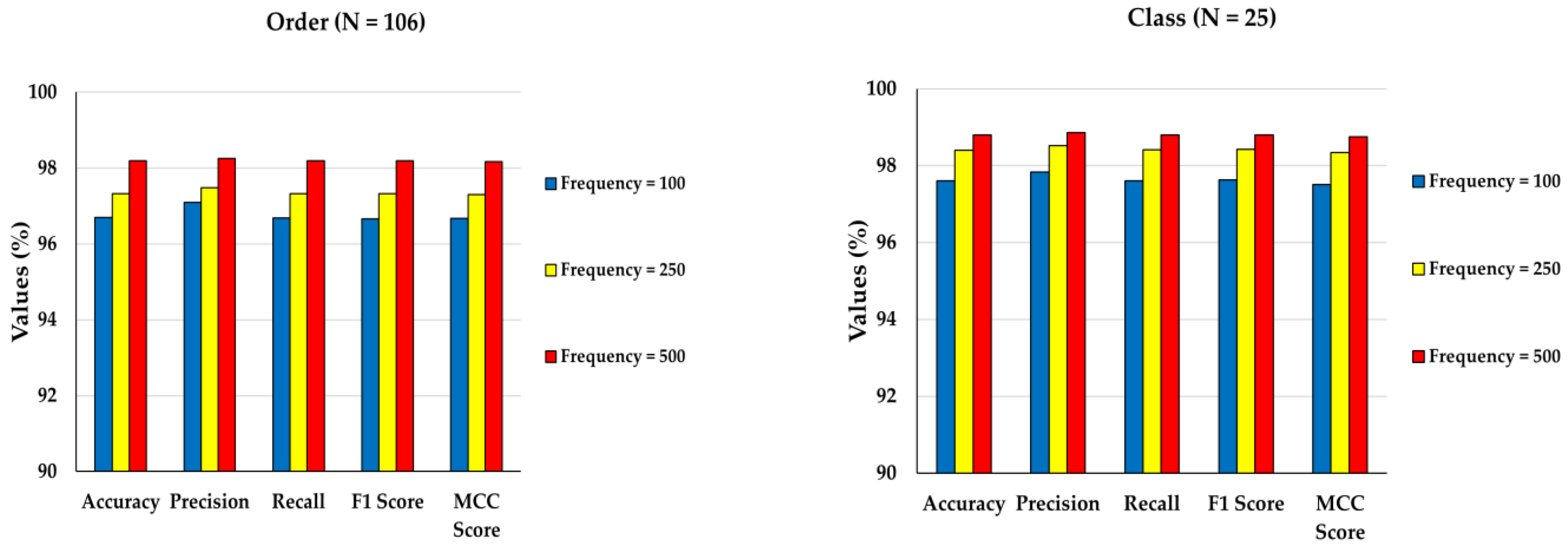 Genes 14 00634 g006b Genes 14 00634 g006b