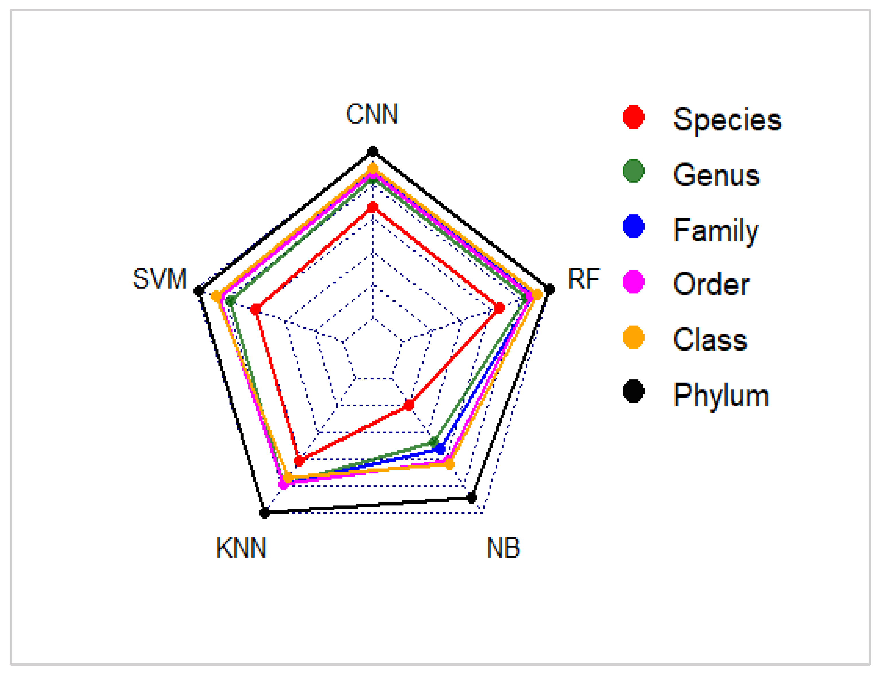 Genes 14 00634 g007 Genes 14 00634 g007