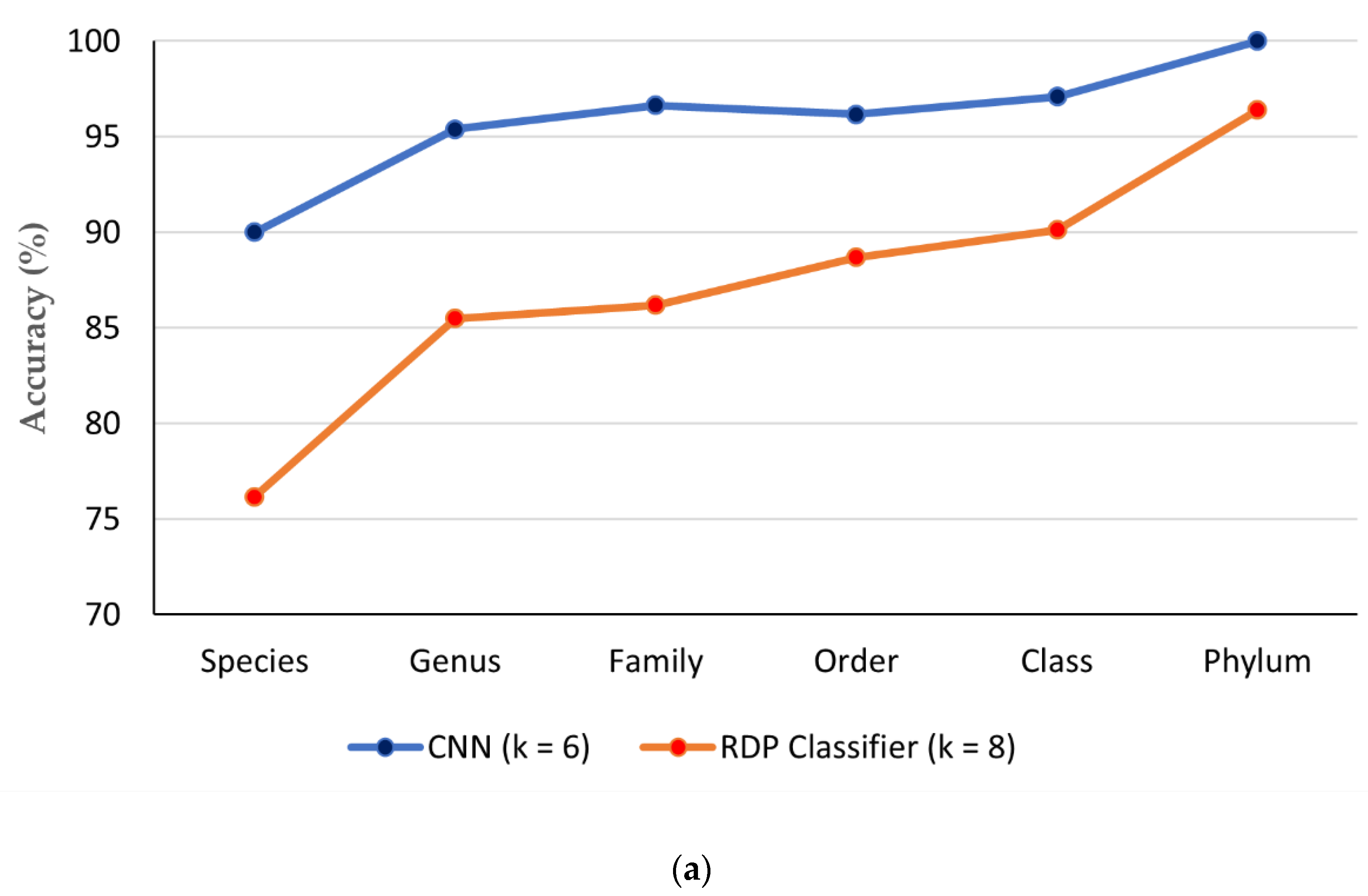 Genes 14 00634 g008a Genes 14 00634 g008a