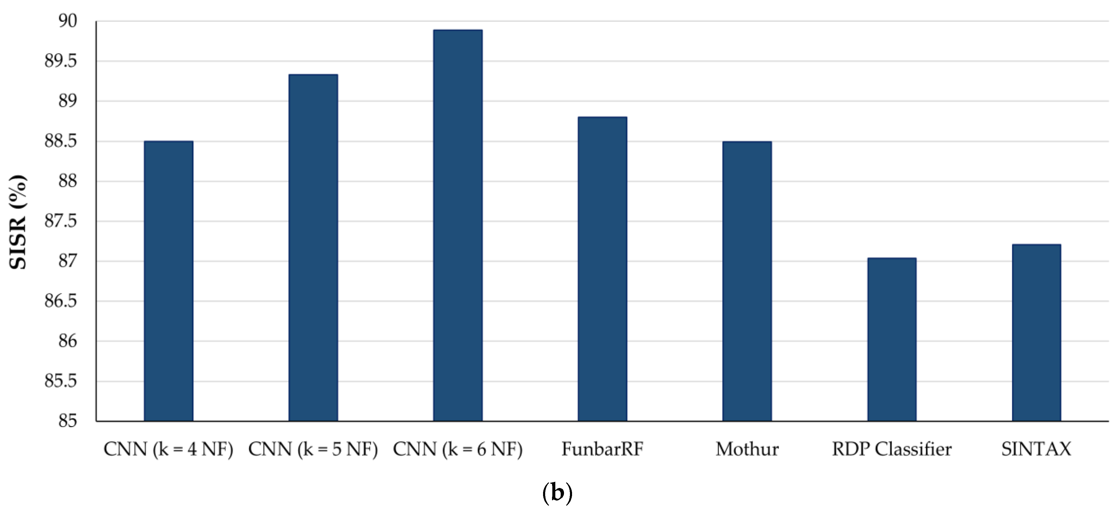 Genes 14 00634 g008b Genes 14 00634 g008b